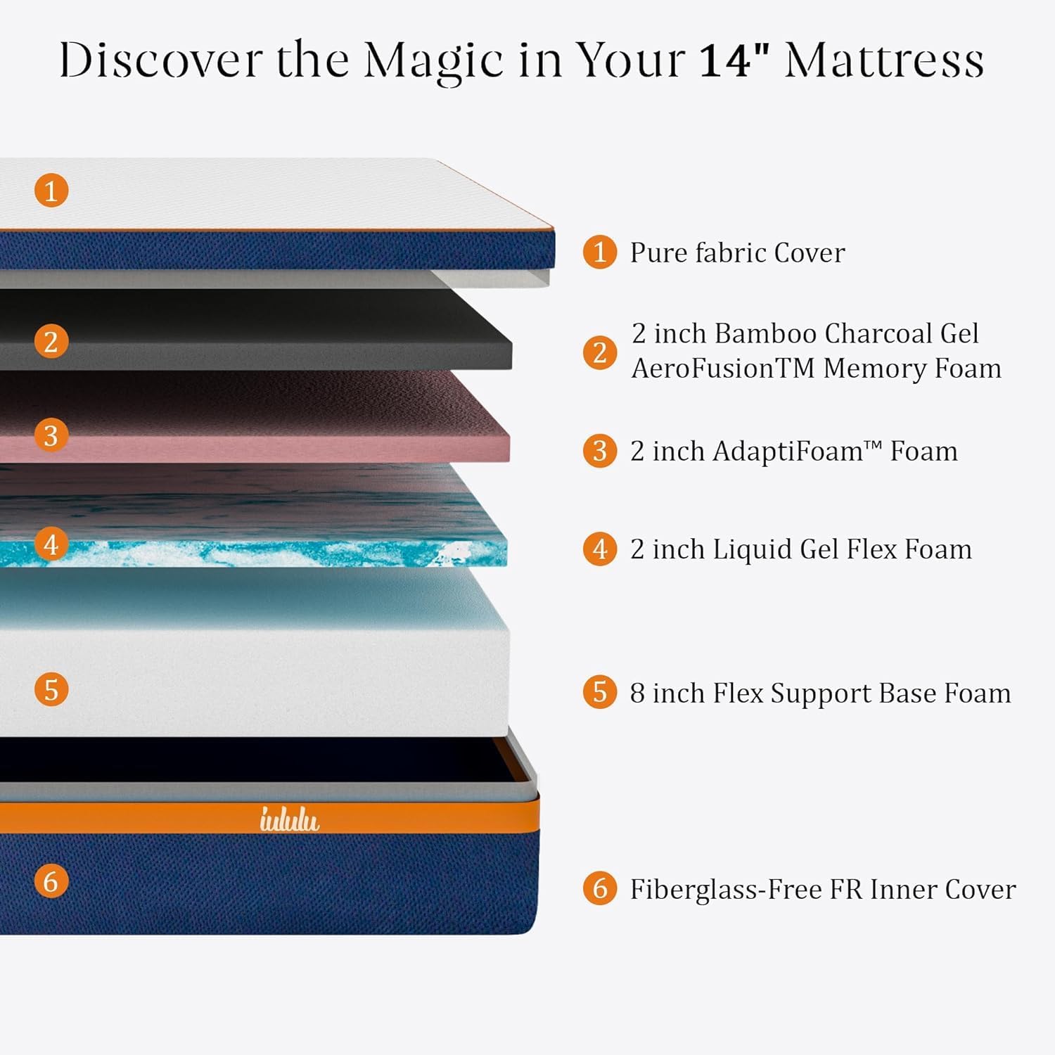 King Mattress, 14 Inch Memory Foam Mattress King for Back Pain, Gel Mattress in a Box, Made in USA, 5 Layers of Comfort, CertiPUR-US Certified · v2