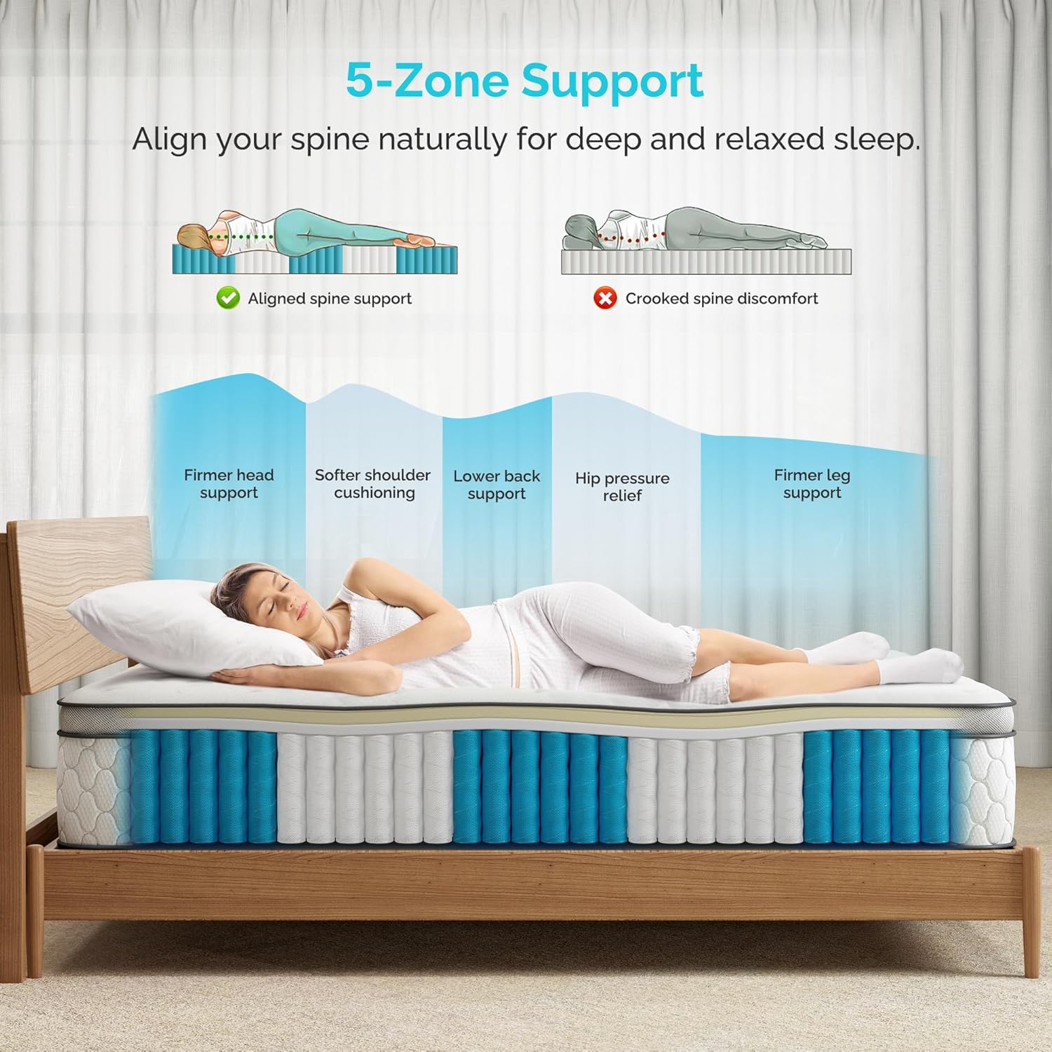 Serweet 12 Inch Memory Foam Hybrid Queen Mattress - 5-Zone Pocket Innersprings Motion Isolation - Heavier Coils for Durable Support -Pressure Relieving - Medium Firm - Made in Century-Old Factory · v2