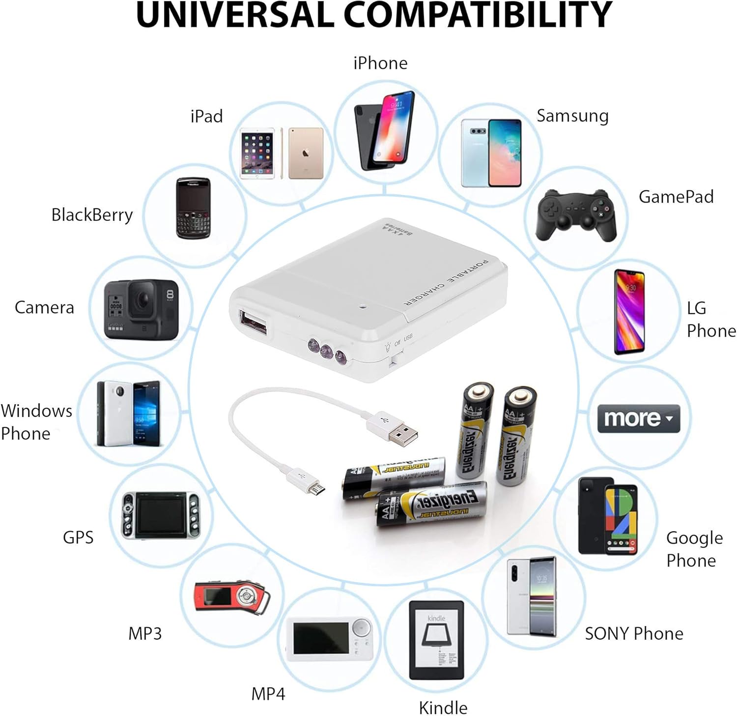 Chargeur de voyage portable à piles AA Works pour iPhone, Android, Galaxy, ordinateur portable et chargeur d'urgence avec lampe LED ! (Fonctionne avec 4 piles AA, port USB-C) [Blanc]