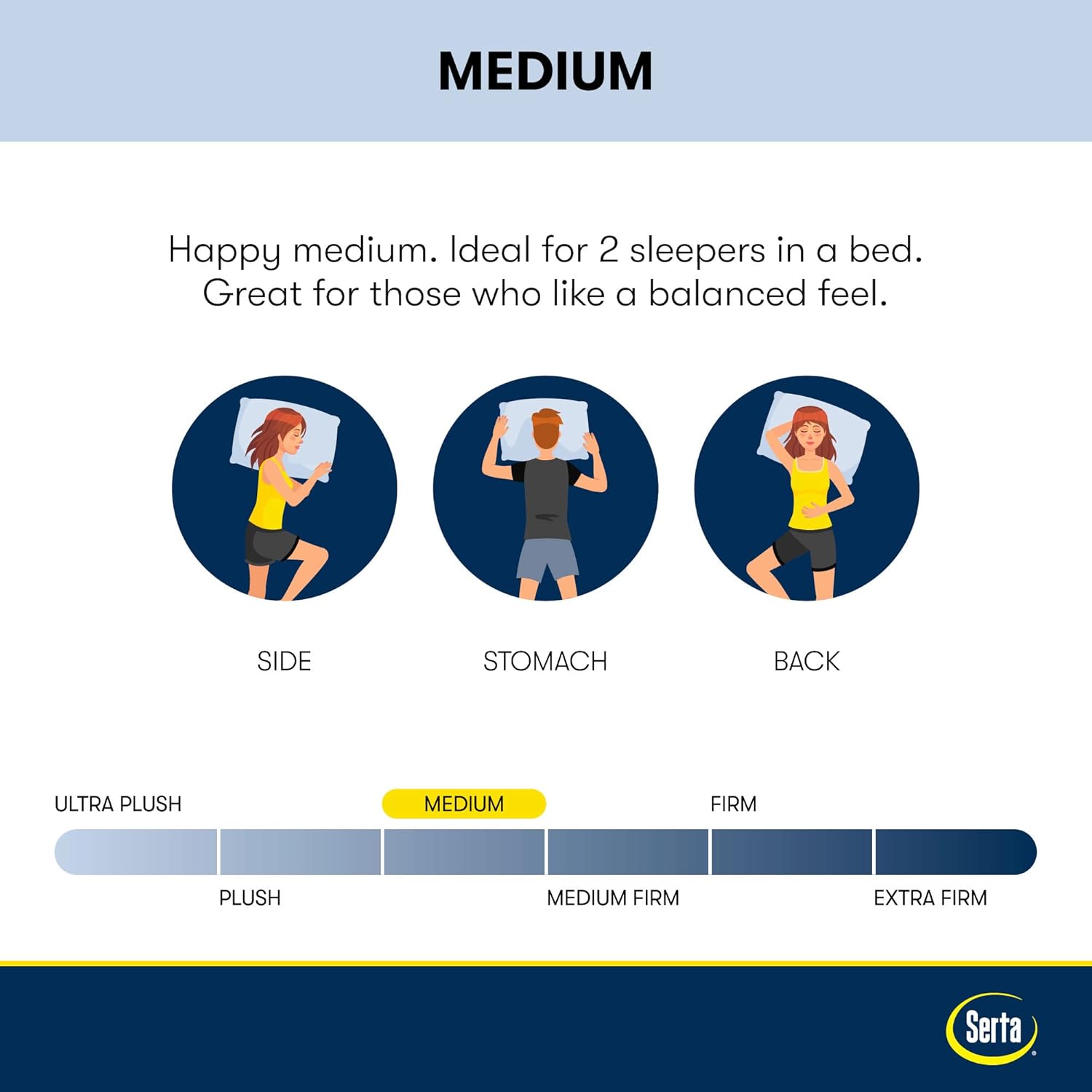 Serta - ที่นอนเมมโมรี่โฟมเจลเย็นหนา 10 นิ้ว ขนาดทวิน ขนาดกลาง รองรับได้ดี ผ่านการรับรอง CertiPur-US ทดลองนอนได้ 100 คืน - Sheep Retreat สีน้ำเงิน/ขาว