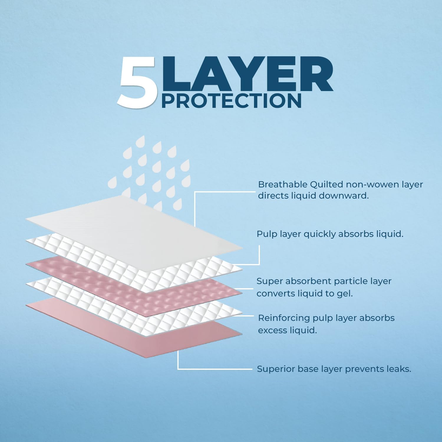 Best Pet Supplies (22.5 x 22") Disposable Puppy Pads for Whelping Puppies and Training Dogs, 100 Pack, Ultra Absorbent, Leak Resistant, and Track Free for Indoor Pets, Floor Protection - Baby Pink