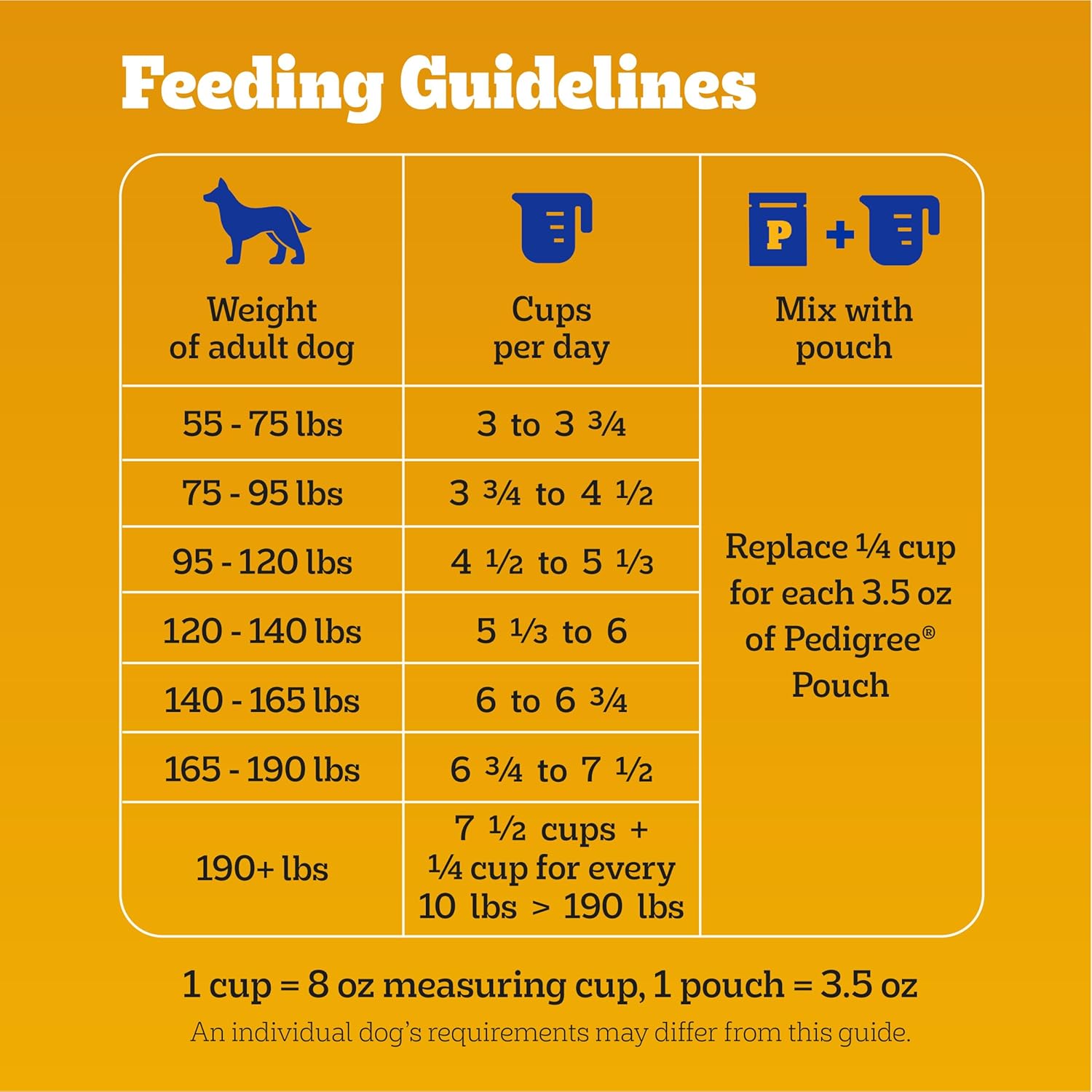 Pedigree Complete Nutrition Big Dog Dry Dog Food, Roasted Chicken, Rice and Vegetable Flavor, 16 lb. Bag · v2