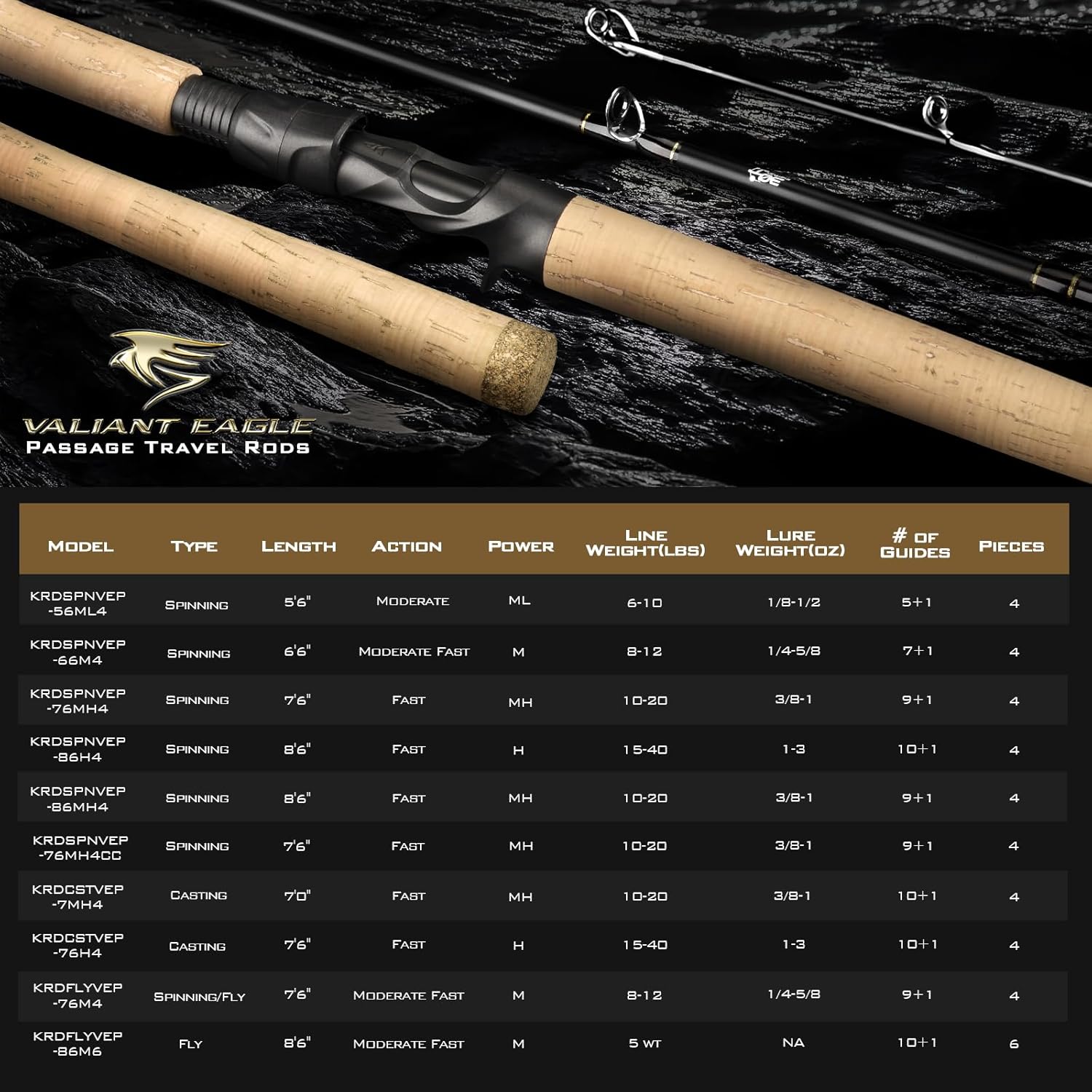 KastKing Valiant Eagle Passage Travel Fishing Rods, 4  6 Pc Pack Rods, Spinning, Casting and Fly Models, IM6 Graphite Blank, Ti Oxide LTS Ring Guides, Beautiful Cork Handles amp; Zippered Travel Case · v3