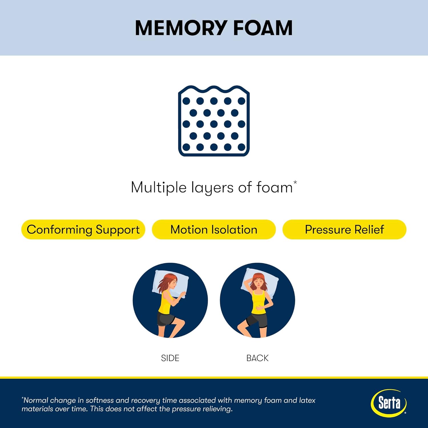 Serta Perfect Sleeper 10 Inch King Gel Memory Foam Mattress, Medium Firm, USA Built, 100-Night Trial, CertiPUR-US Certified - Nestled Night, Blue/White · v3