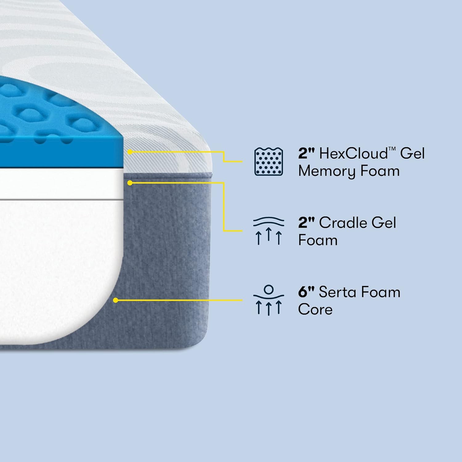 Serta Perfect Sleeper 10 Inch King Gel Memory Foam Mattress, Medium Firm, USA Built, 100-Night Trial, CertiPUR-US Certified - Nestled Night, Blue/White · v3