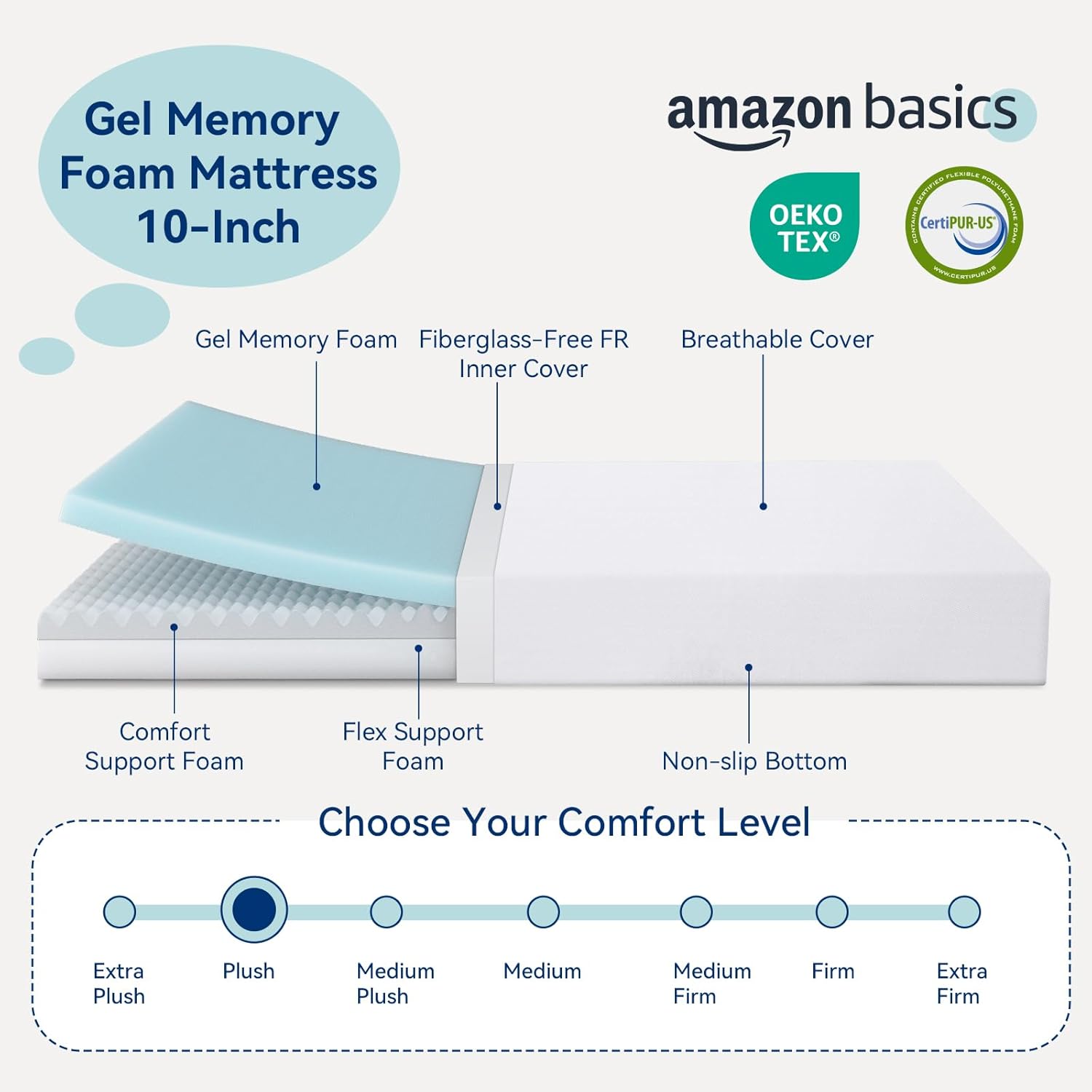 Amazon Basics Memory Foam Mattress, Soft Plush Feel, 10 Inch, Full, White/Grey · v2