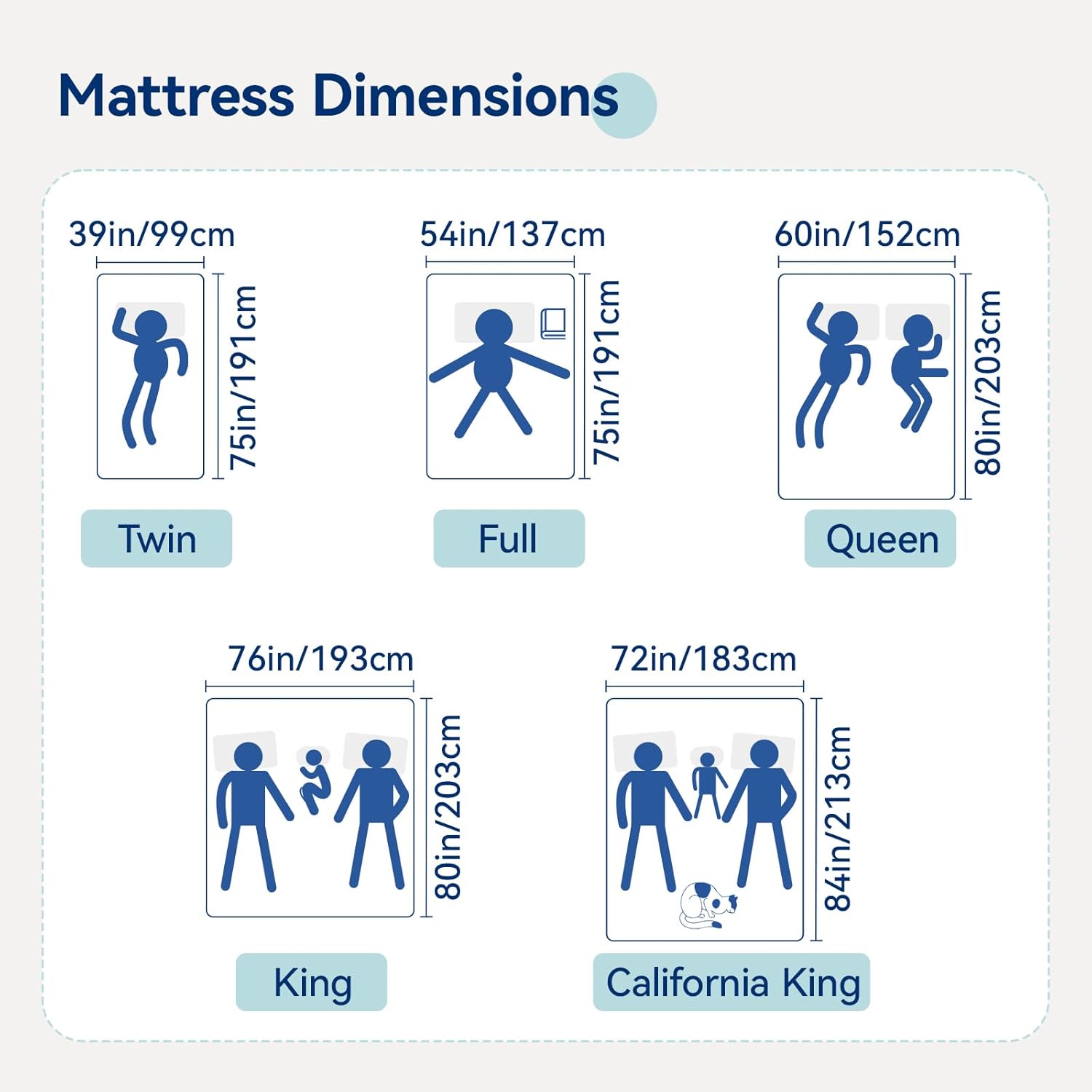 Amazon Basics Memory Foam Mattress, Soft Plush Feel, 10 Inch, Full, White/Grey · v2