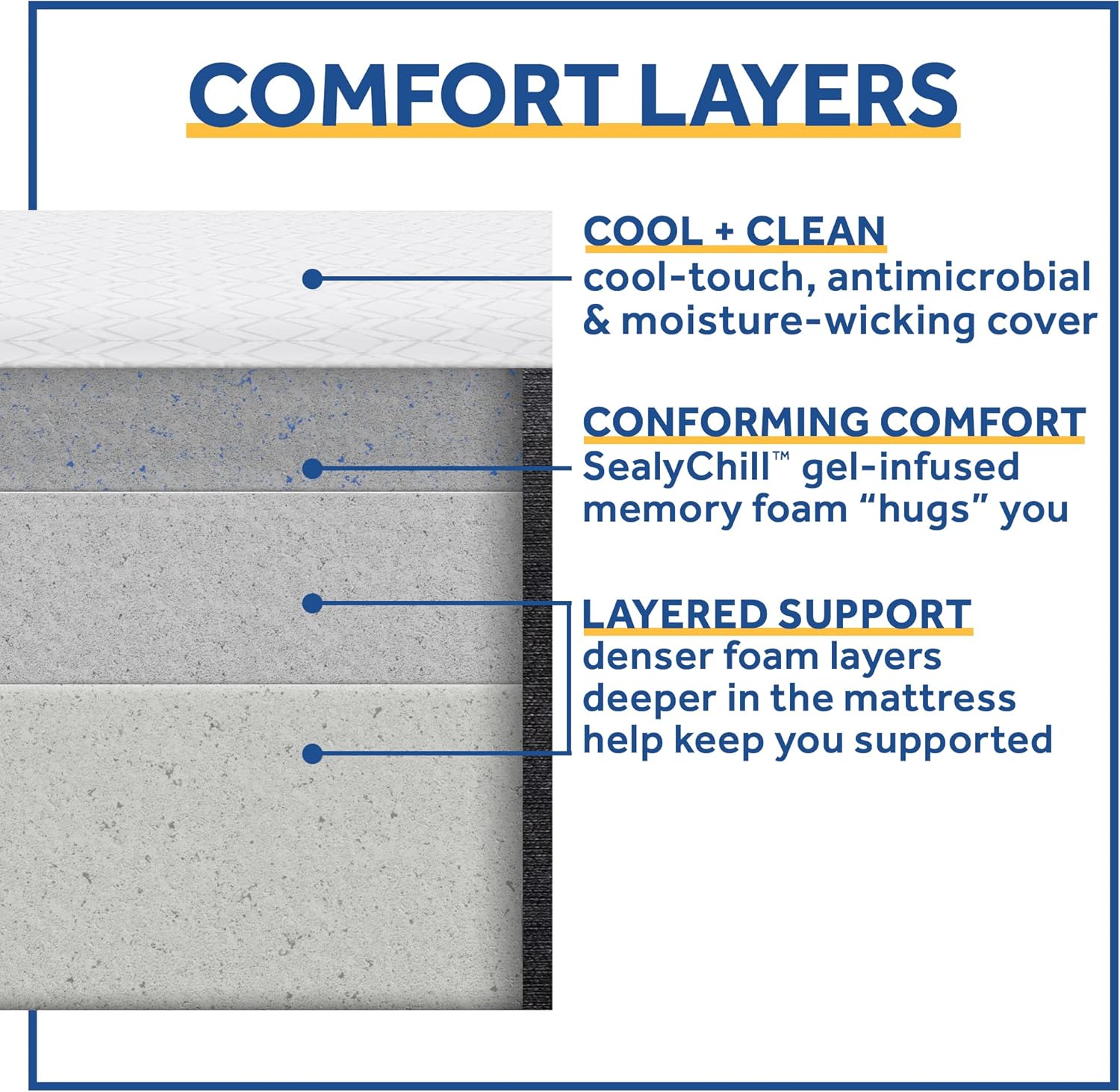 Sealy Cool  Clean 10 Memory Foam Bed in Box, Queen, White · v3