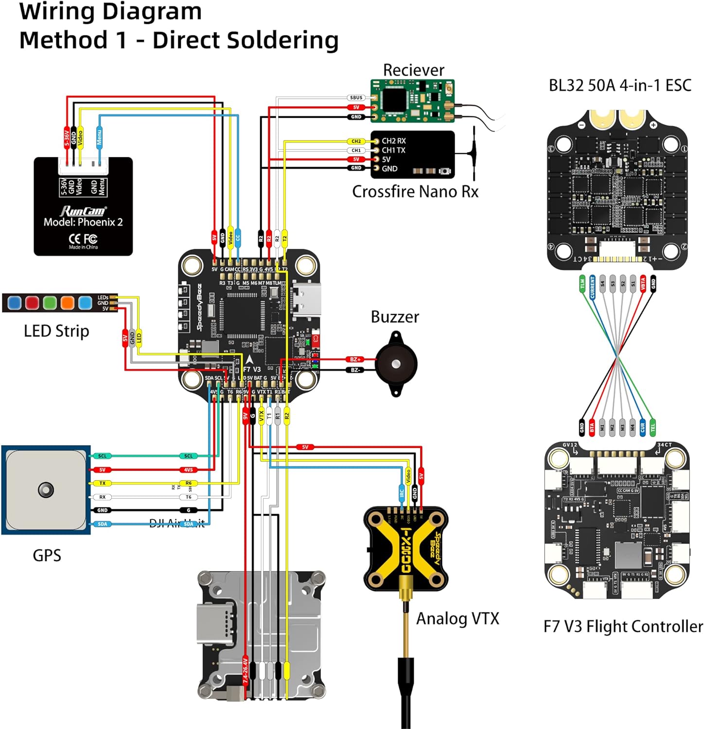 Stack controller di volo SpeedyBee V3 F7: stack FC per droni 30x30 con ESC BL32 4in1 50A, configurazione wireless Betaflight, blackbox, prese senza saldatura, WiFi, Bluetooth per drone FPV 3-6S 4 5" Cinelifter