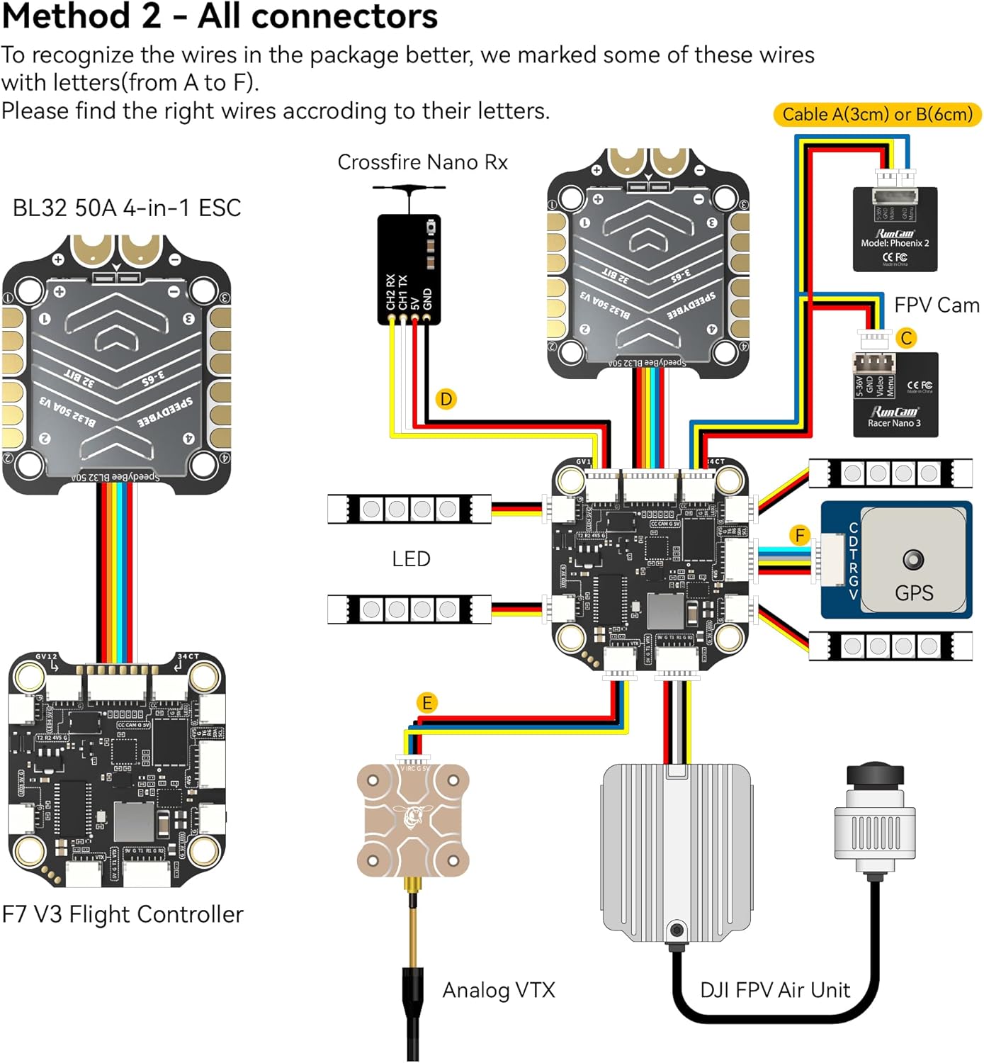 Stack controller di volo SpeedyBee V3 F7: stack FC per droni 30x30 con ESC BL32 4in1 50A, configurazione wireless Betaflight, blackbox, prese senza saldatura, WiFi, Bluetooth per drone FPV 3-6S 4 5" Cinelifter