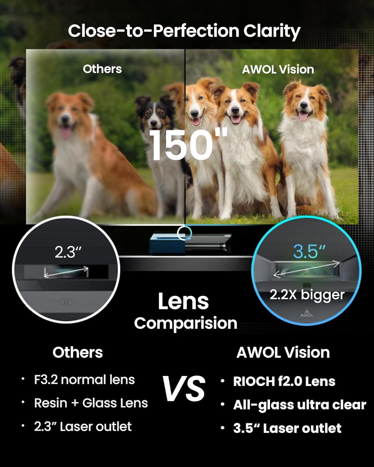 AWOL VISION LTV-2500 4K UHD drievoudige laserprojector met ultrakorte projectieafstand en Dolby Vision Atmos, Active 3D, 150, 2600 pieklimen, HDR10, UST Laser-tv-projector (inclusief Fire TV Stick 4K Max)