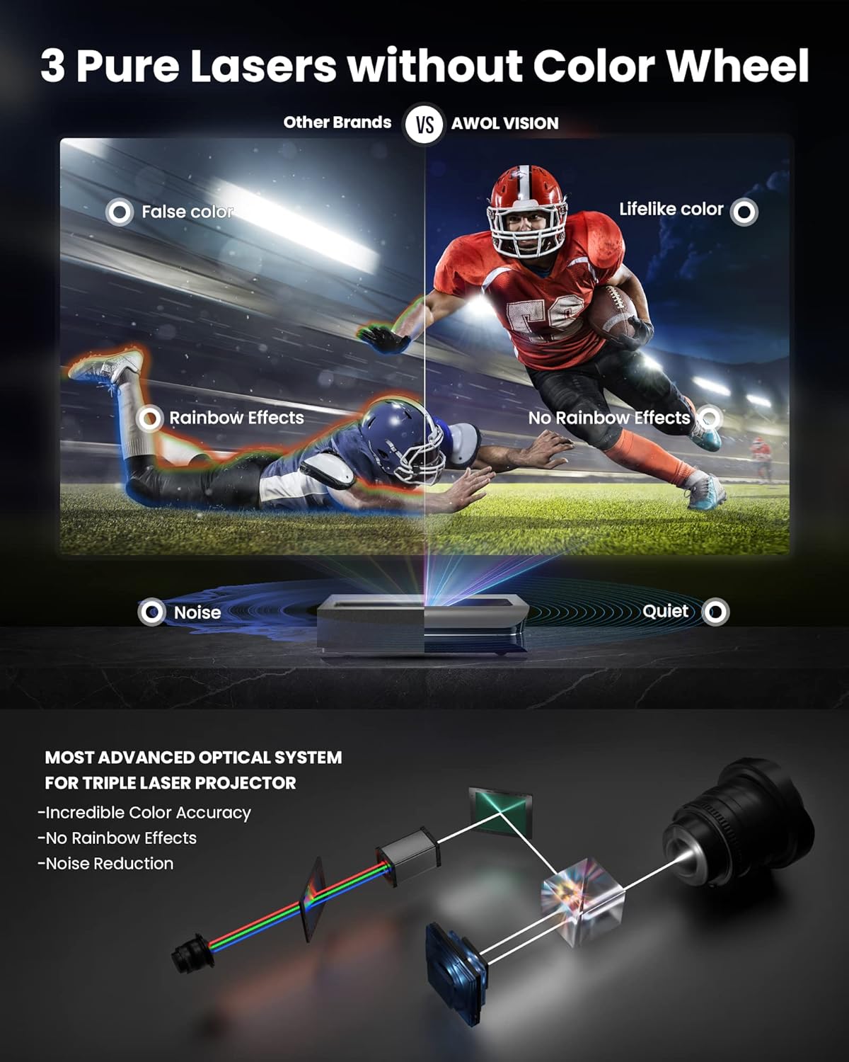 AWOL VISION LTV-2500 4K UHD drievoudige laserprojector met ultrakorte projectieafstand en Dolby Vision Atmos, Active 3D, 150, 2600 pieklimen, HDR10, UST Laser-tv-projector (inclusief Fire TV Stick 4K Max)