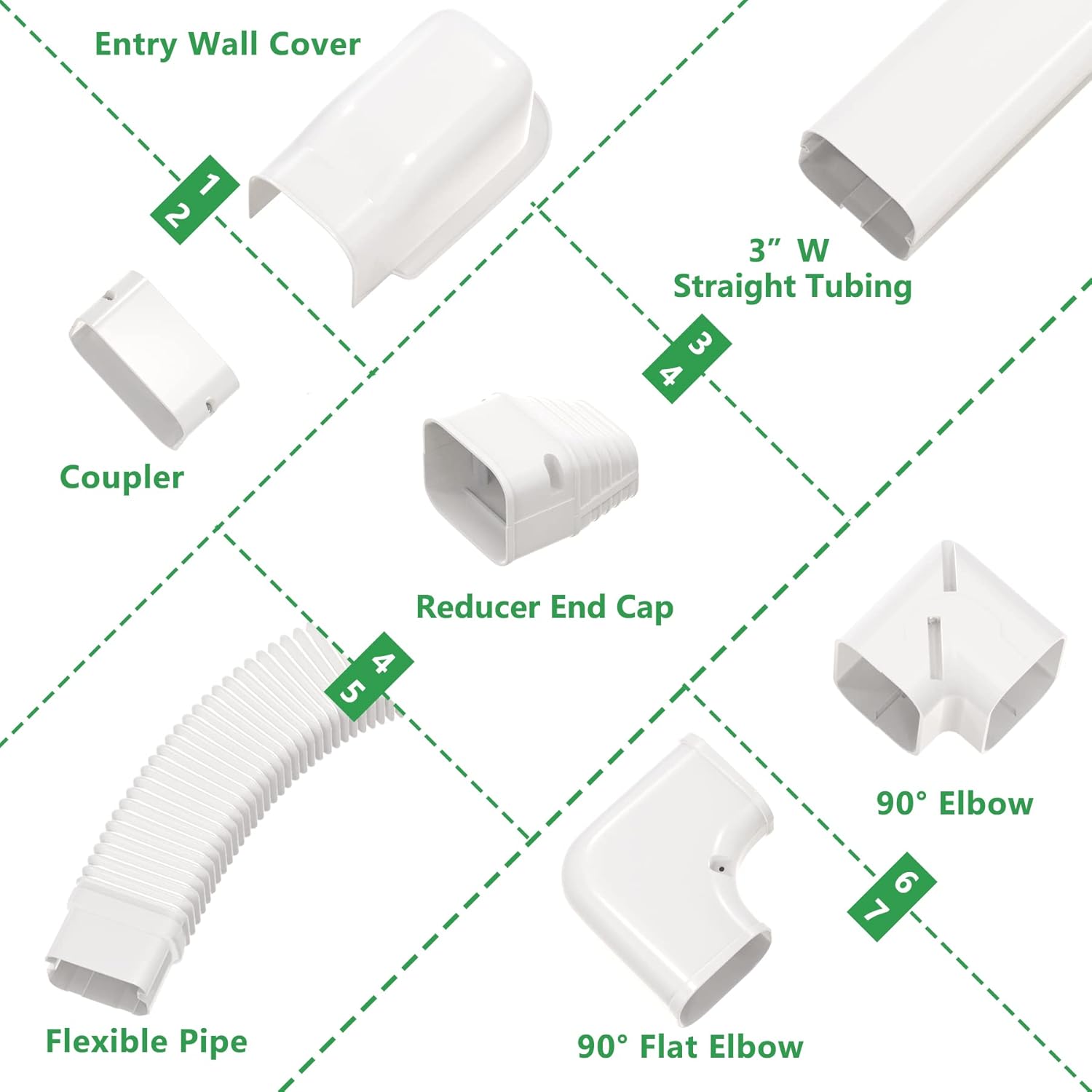 ชุดฝาครอบท่อ PVC ตกแต่ง Forestchill ขนาด 3 นิ้ว ยาว 25 ฟุต สำหรับเครื่องปรับอากาศแบบแยกส่วนขนาดเล็กแบบไม่มีท่อ ระบบปรับอากาศส่วนกลาง และระบบปั๊มความร้อน ชุดคอนเดนเซอร์