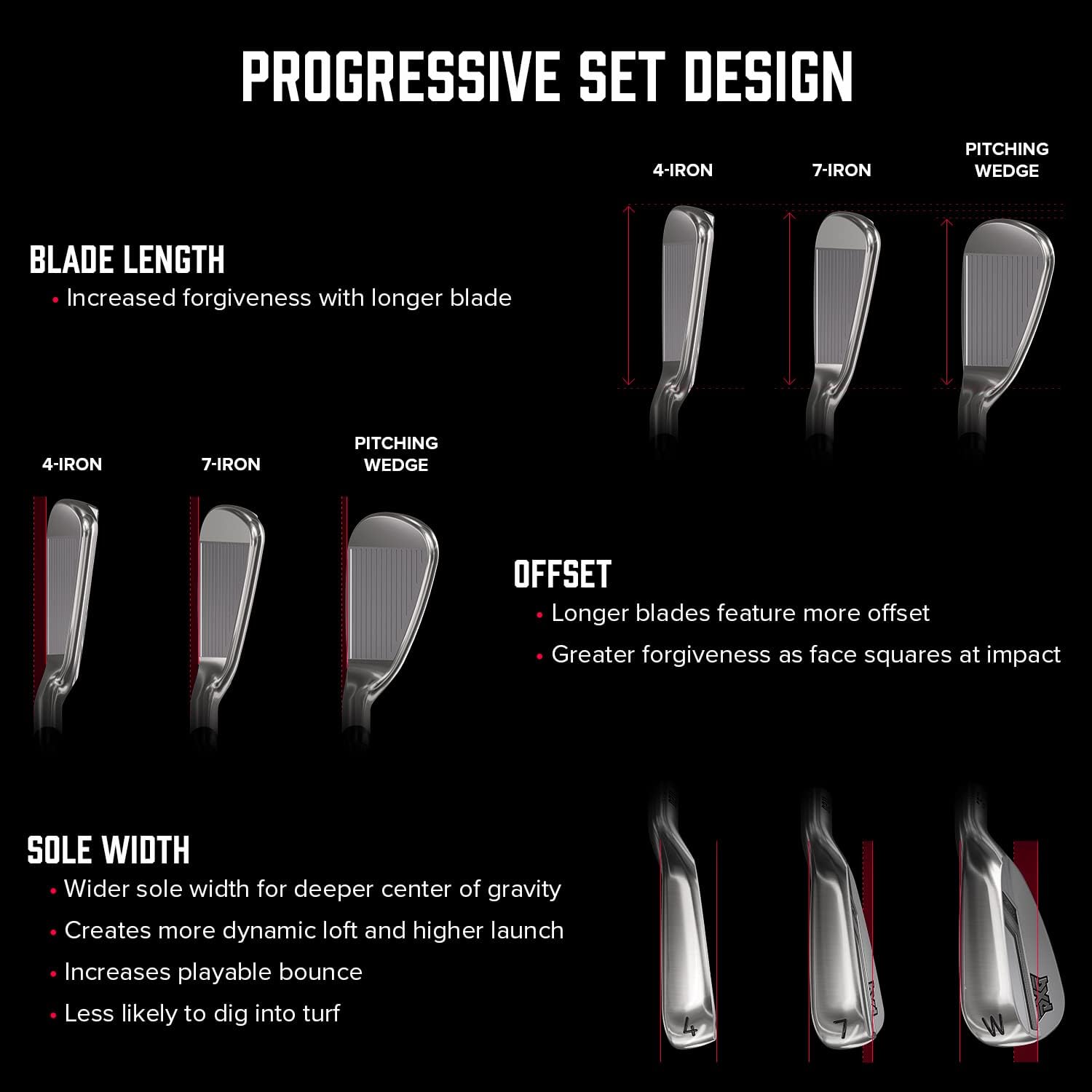 PXG Irons - Black Ops, GEN7, GEN6, GEN5, 0211, Right Handed Golf Iron Sets in Regular, Stiff, X-Stiff, Senior and Ladies Flex with Configurations for Men and Women Golfers · v2