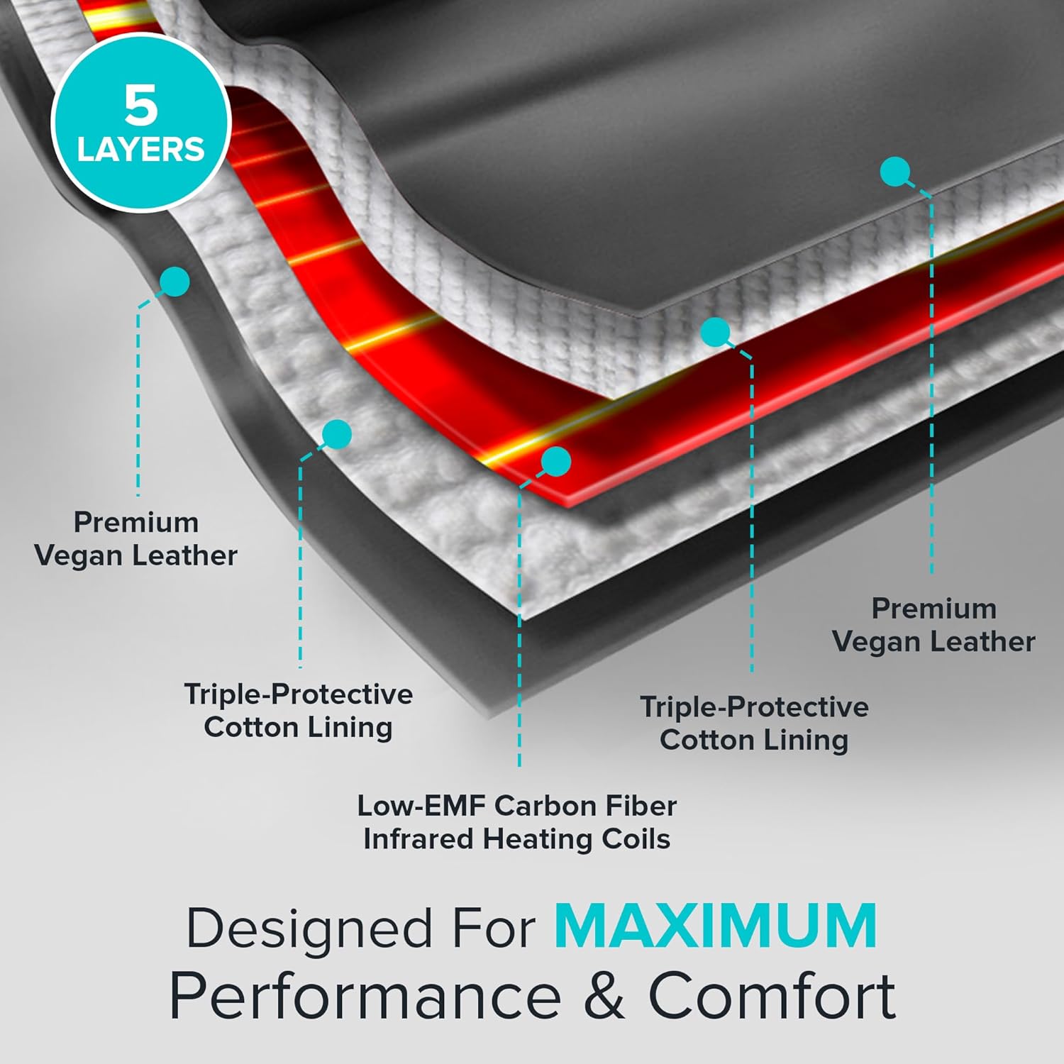 Portable Sauna Blanket with Bonus Cotton Insert Towel - V2.0 Major Upgrades! Premium Far Infrared Sauna Blanket for Detoxification - Sauna Blanket Infrared Saunas for Home with 85-185℉ Temp Range · v2