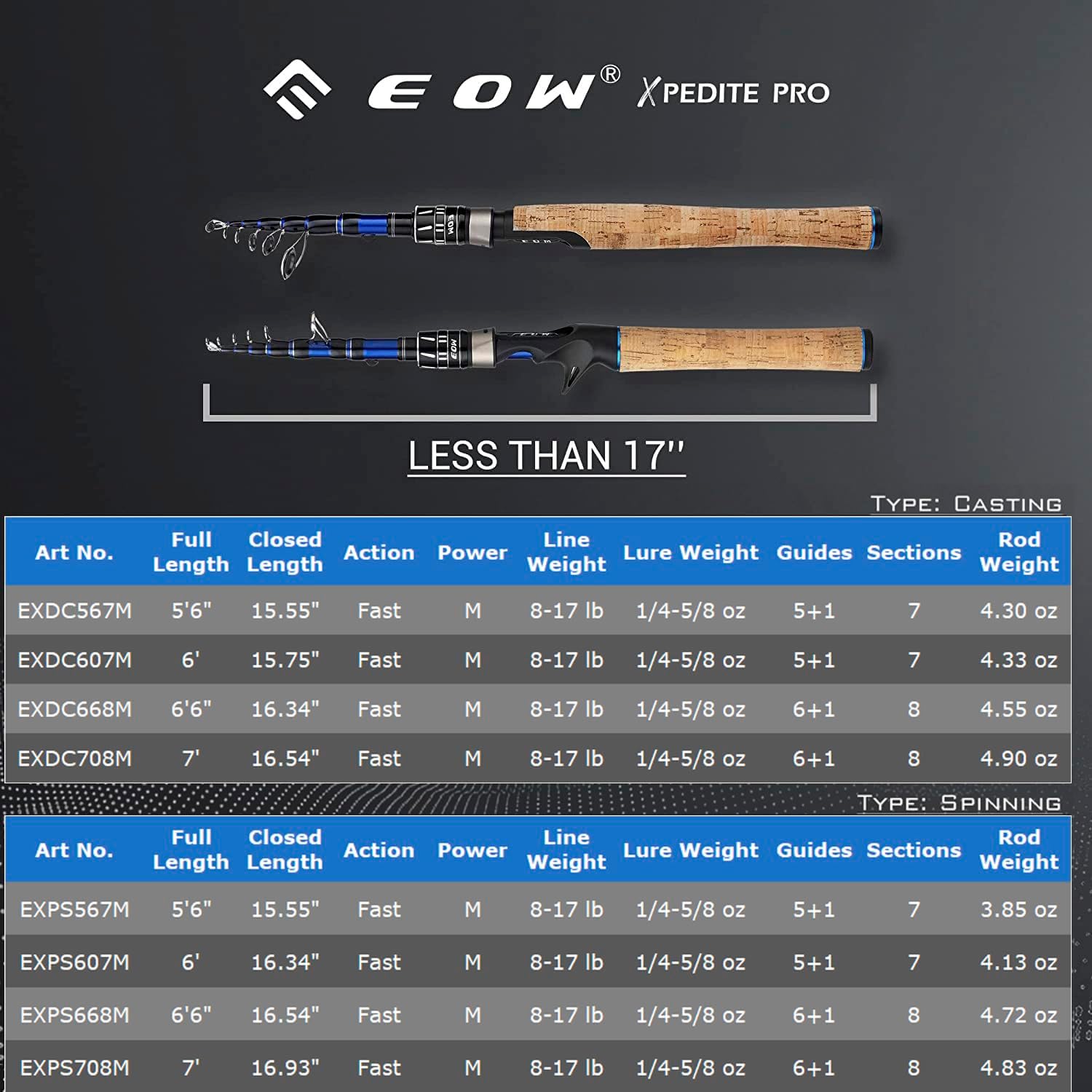 Cañas de pescar telescópicas portátiles EOW XPEDITE PRO para fundir e hilar, punta de carbono sólido de 24 toneladas, mango de corcho, caña de viaje, cañas cortas y plegables