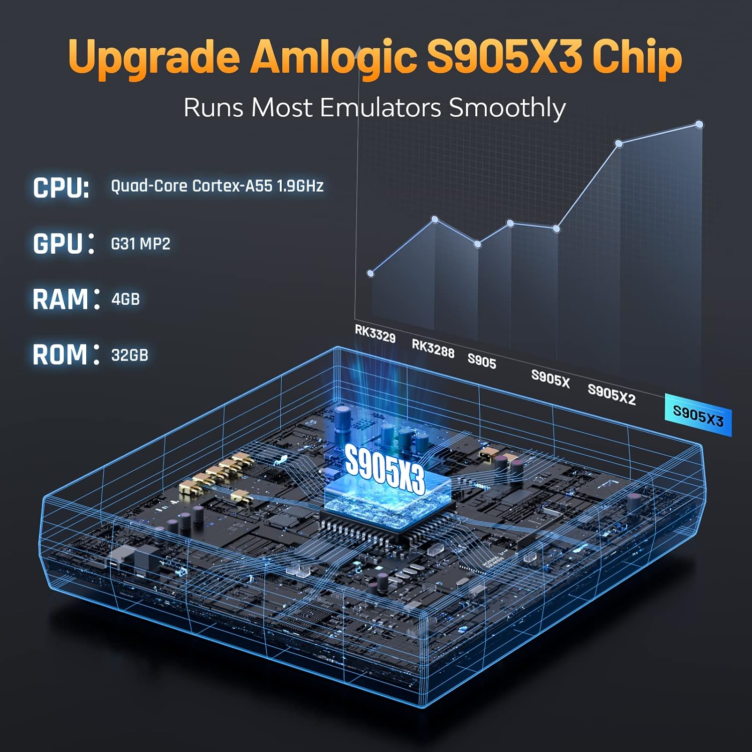 Máy chơi game cổ điển Kinhank Super Console Cube X3 với 60000 trò chơi, EmuELEC 4.5/Android 9.0/CoreE 3 hệ thống trong 1,2.4G 5G, BT 4.0, Tương thích với 65 trình giả lập