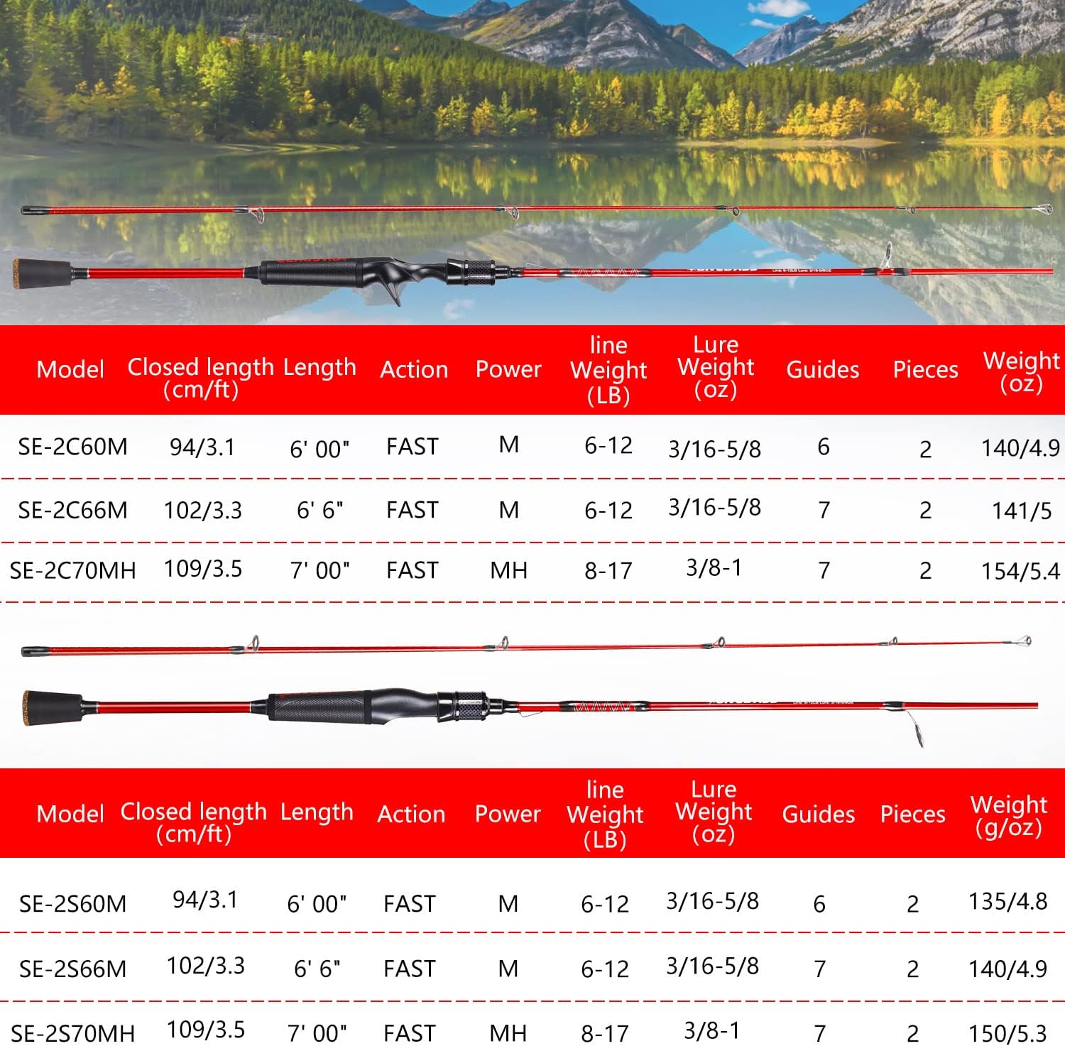 One Bass Angelruten, IM7 Graphit-Spinnrute, 2-teilige, robuste, hochwertige Köderrute mit Griff aus Superpolymer