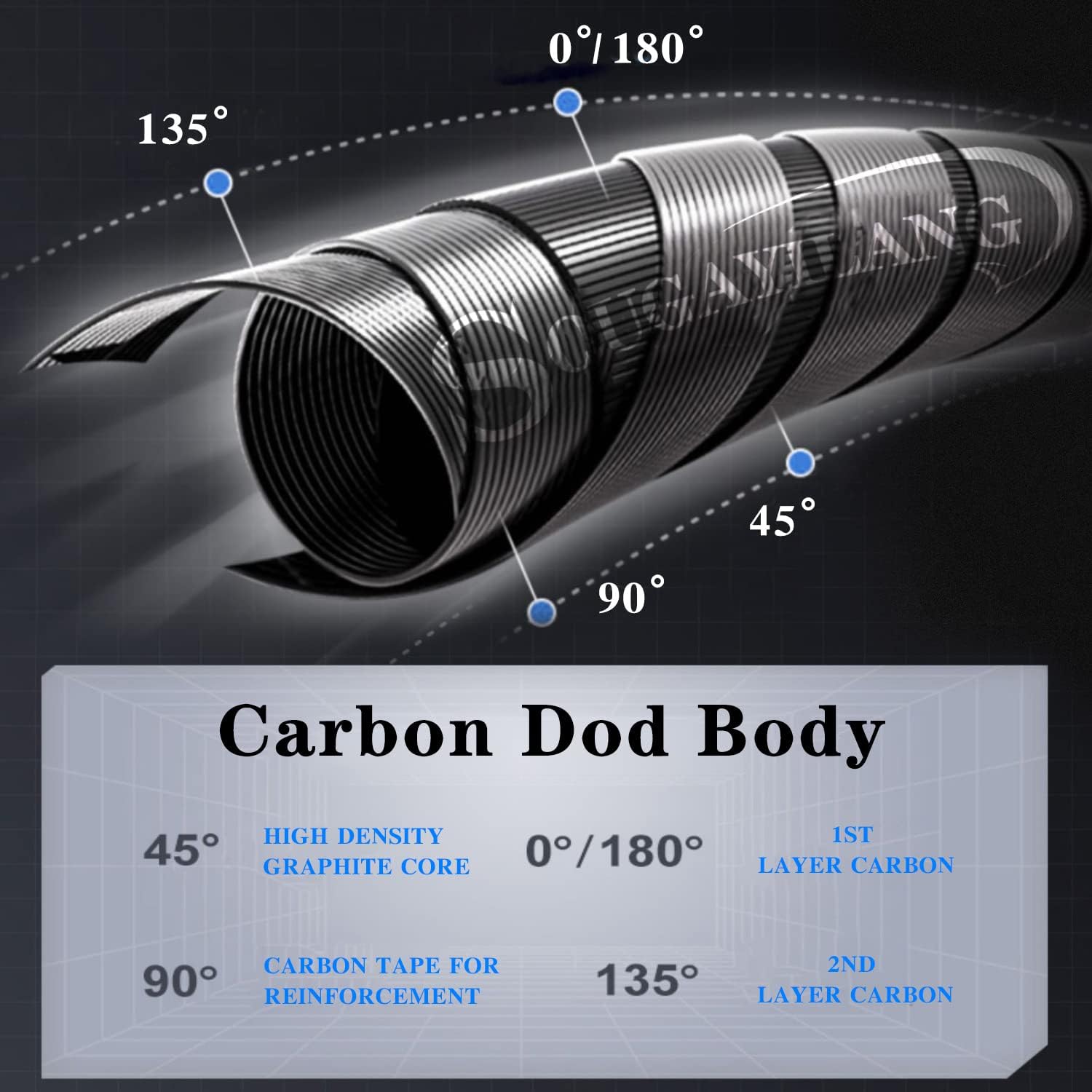 One Bass Fishing Rod and Reel Combo, IM7 Graphite 2 Pc Blank Baitcasting Combo, Spinning Rod with SuperPolymer Handle · v3