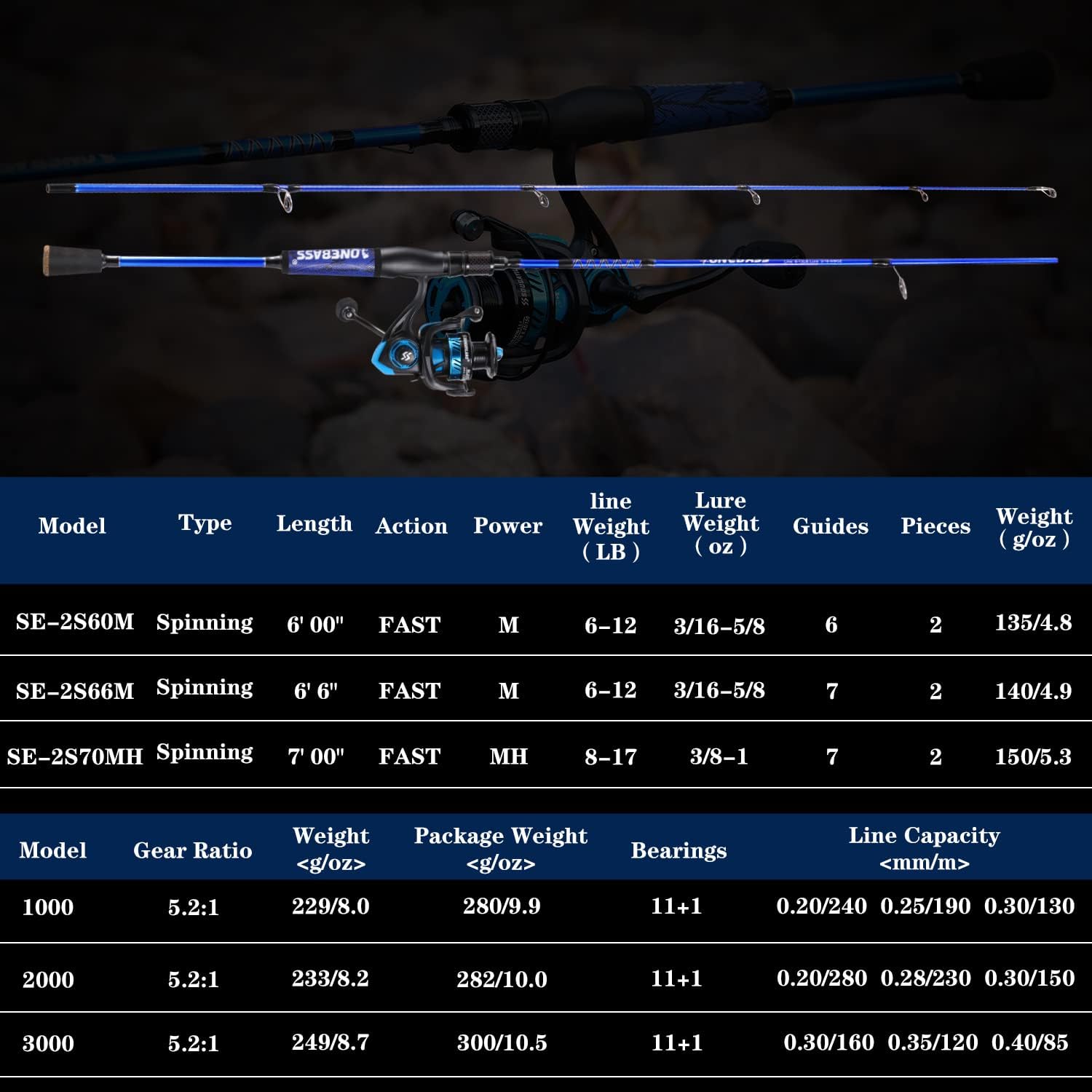 One Bass Fishing Rod and Reel Combo, IM7 Graphite 2 Pc Blank Baitcasting Combo, Spinning Rod with SuperPolymer Handle · v3