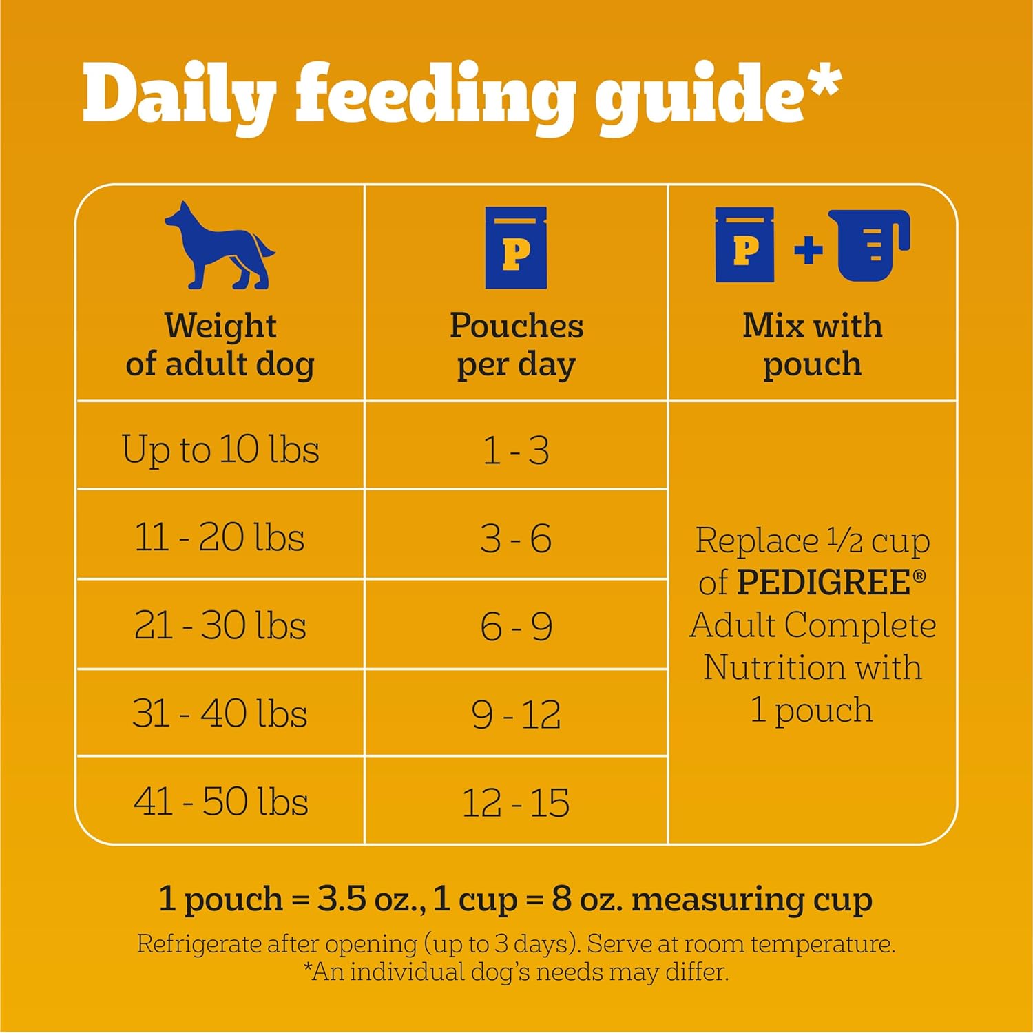 Pedigree Choice CUTS in Gravy Soft Nat Hondenvoer voor volwassenen, verschillende verpakkingen van 48 zakjes, zakjes van 3,5 oz.
