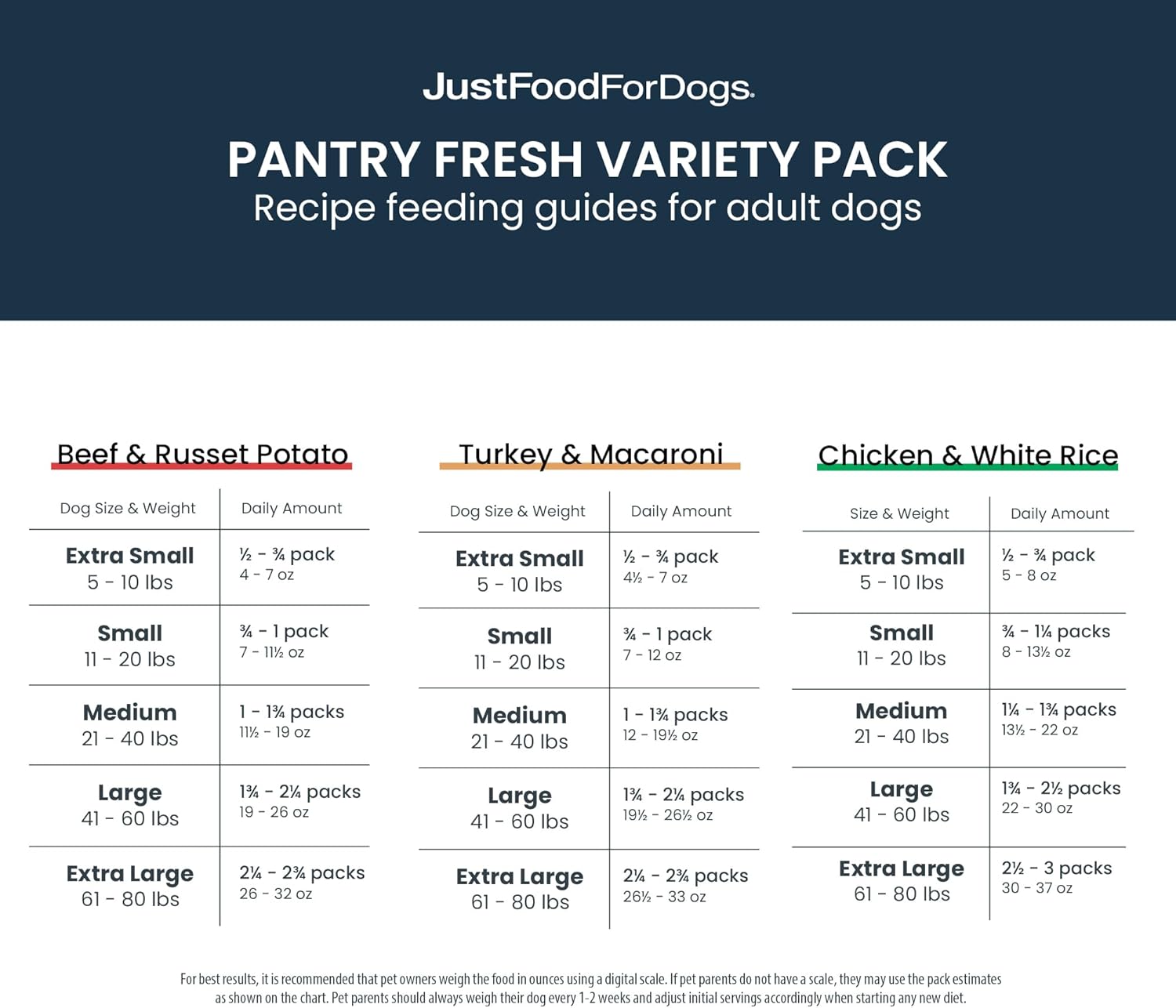 JustFoodForDogs Pantry Fresh Wet Dog Food Variety Pack, Complete Meal or Dog Food Topper, Beef, Chicken,  Turkey Human Grade Dog Food Recipes - 12.5 oz (Pack of 6)