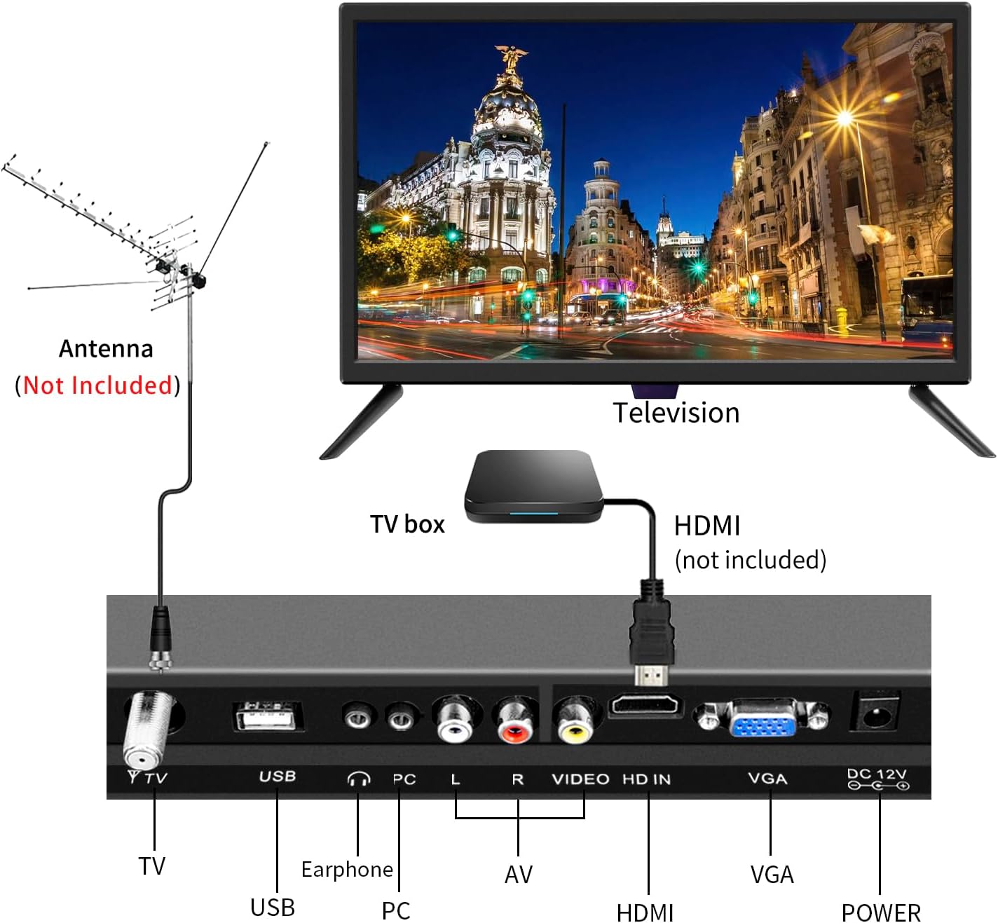 22 インチテレビ、FHD LED フラットスクリーンテレビ 1080p IPS ディスプレイ、デジタルデュアルチューナー ATSC/HDMI/VGA/AV/USB、キッチン/RV/キャラバンやボートに適した 12 ボルト RV テレビ (2022 モデル)