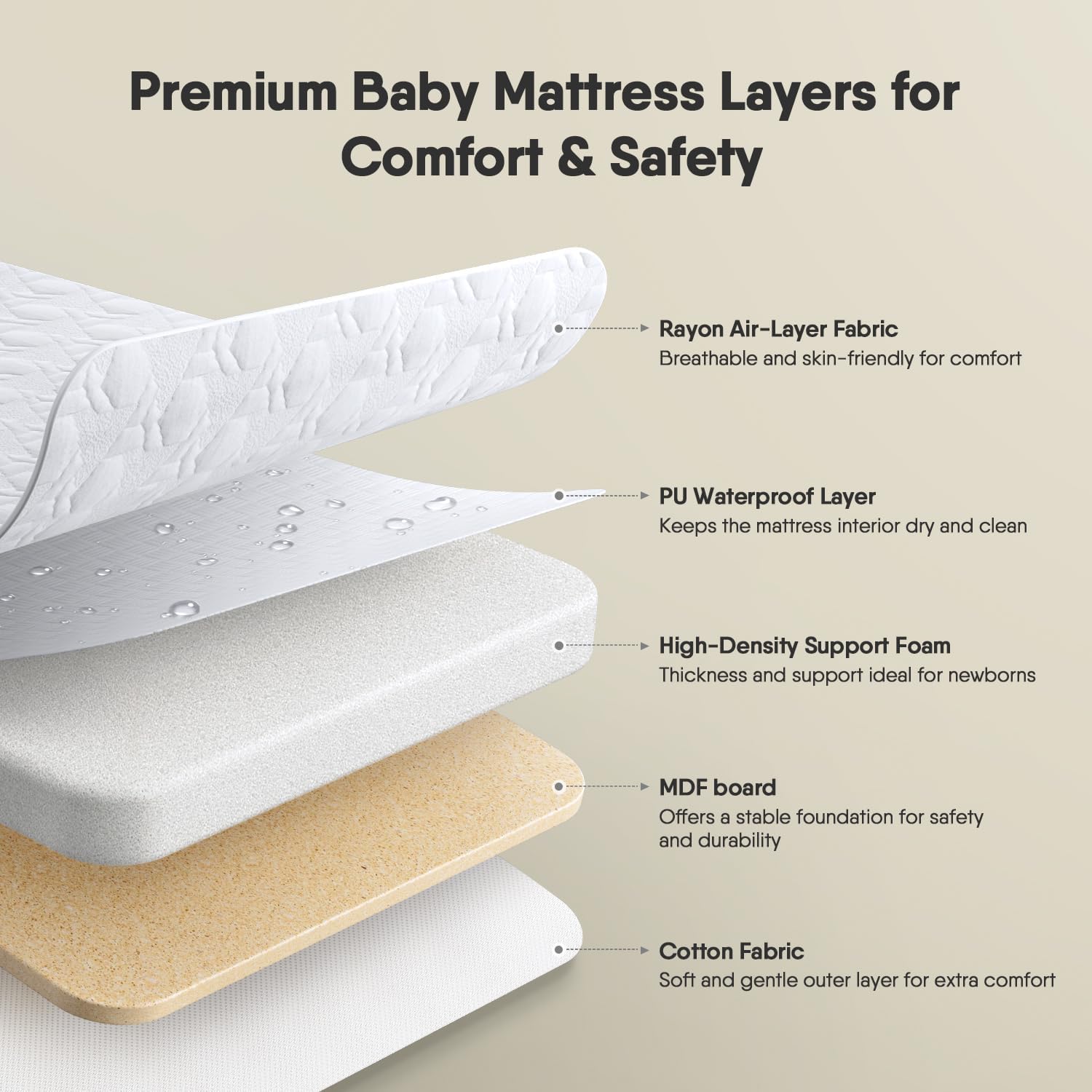 BabyBond Baby Bassinet, 3 in 1 Bassinet Bedside Sleeper with Washable Soft Mattress and Sheet, 6 Height Adjustable Bedside Crib, 4-Sided Mesh Bedside Bassinet for Baby · v2