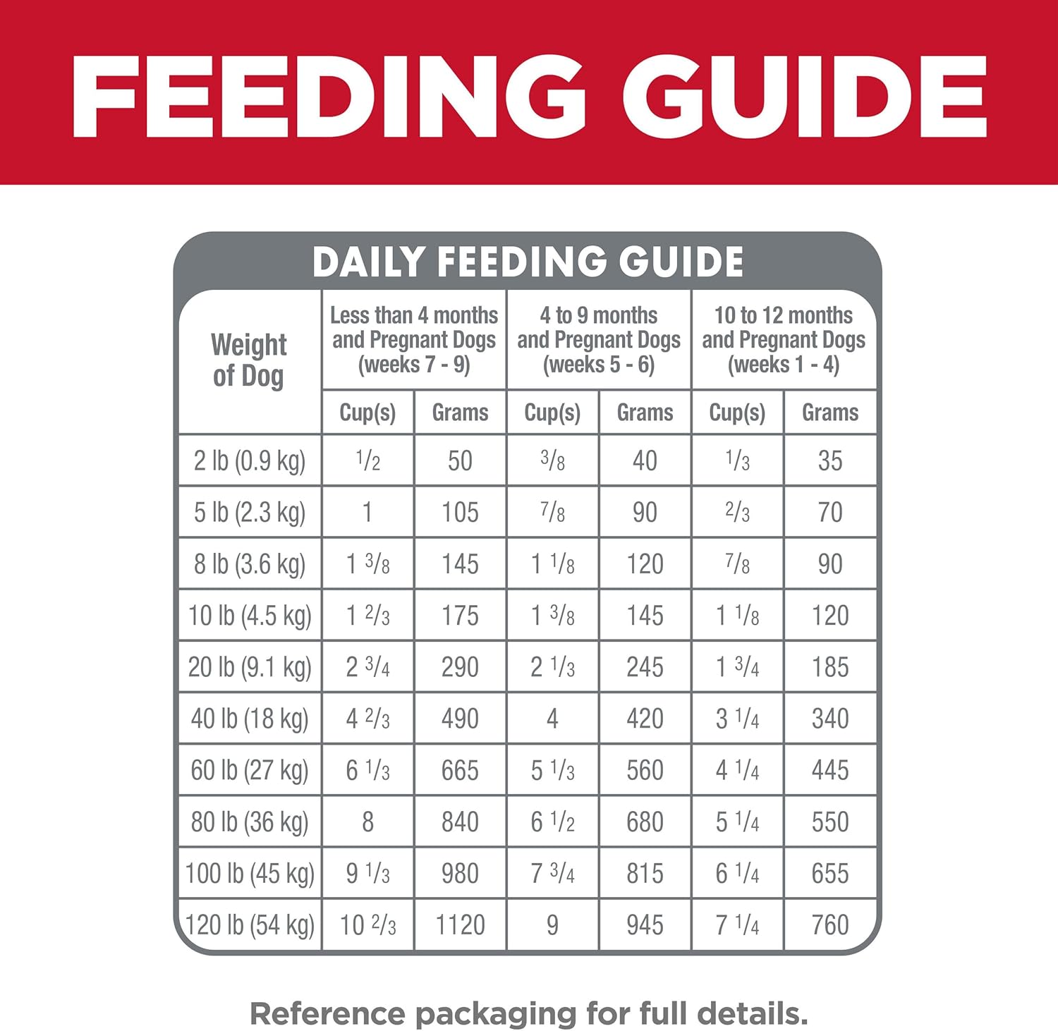 Hills Science Diet Puppy, Puppy Premium Nutrition, Small Kibble, Dry Dog Food, Chicken  Brown Rice, 12.5 lb Bag · v2