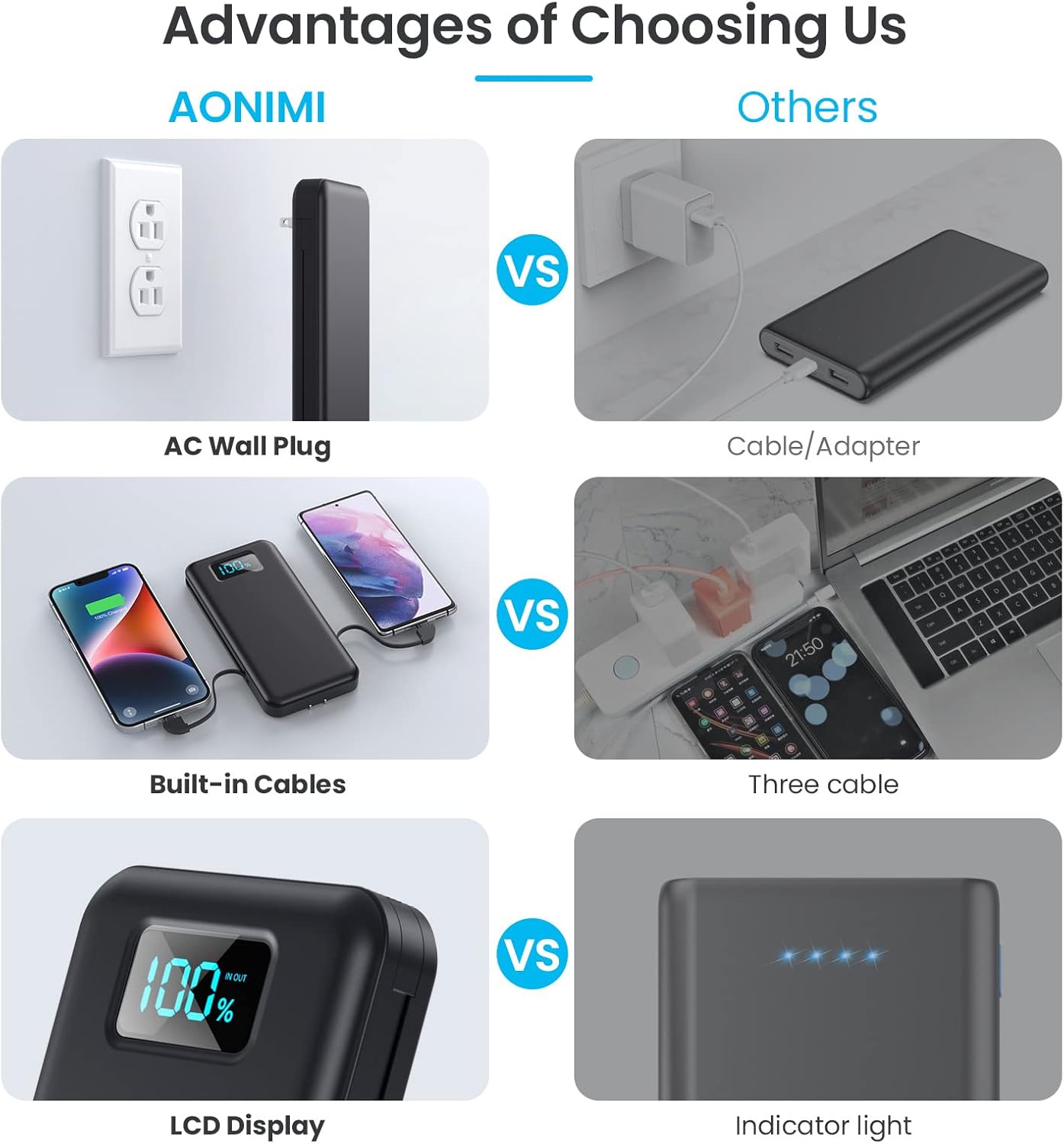 Portable Charger with Built-in Cables  AC Wall Plug,Ultra Slim 13800mAh USB-C Power Bank, 4 Output LCD Display External Battery Pack Phone Charger Compatible with iPhone 15/14/13 Samsung Android etc · v2