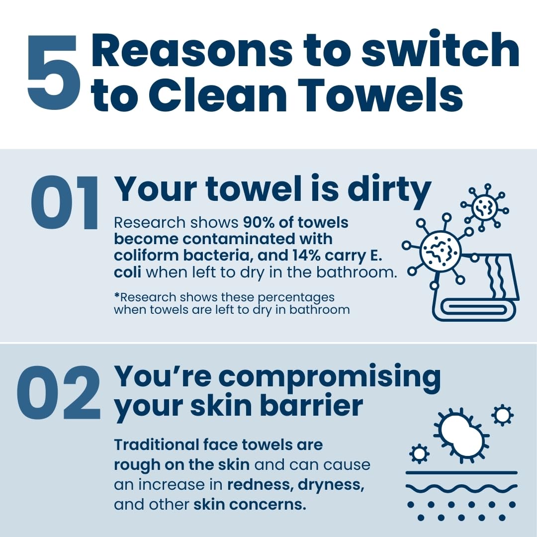 Clean Skin Club Clean Towels XL™,% 100 USDA Biyobazlı Dermatolog Onaylı Yüz Havlusu, Tek Kullanımlık Klinik Test Edilmiş Yüz Havlusu, Yüz Havlusu, Makyaj Temizleyici Kuru Mendil, 3 Seyahat Paketi, 30 ct