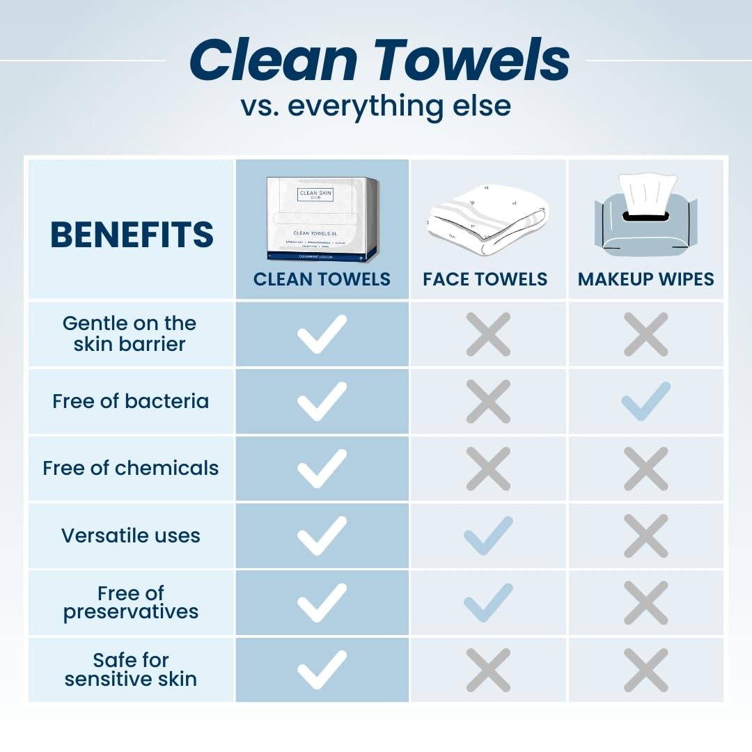Clean Skin Club Clean Towels XL™,% 100 USDA Biyobazlı Dermatolog Onaylı Yüz Havlusu, Tek Kullanımlık Klinik Test Edilmiş Yüz Havlusu, Yüz Havlusu, Makyaj Temizleyici Kuru Mendil, 3 Seyahat Paketi, 30 ct