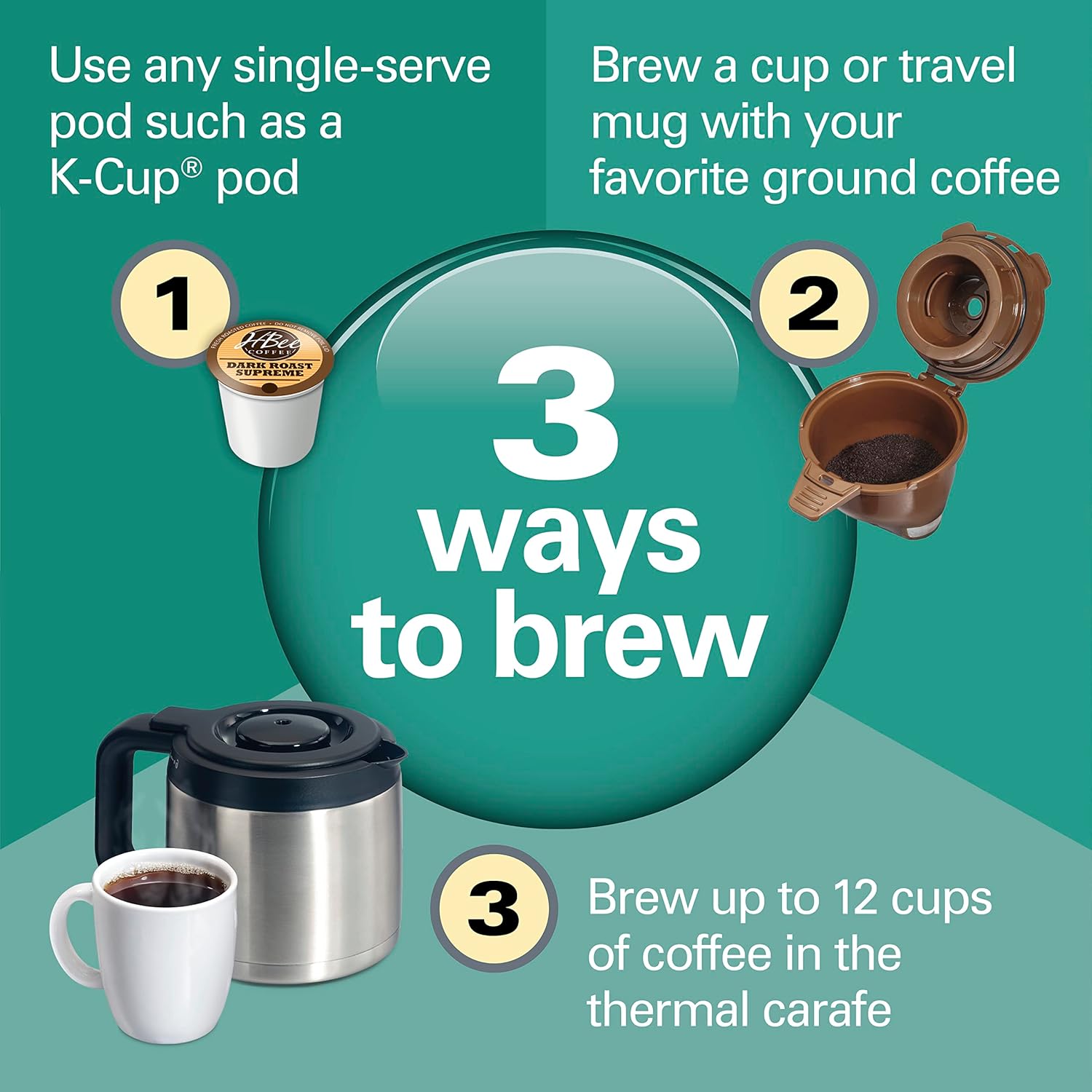 Hamilton Beach FlexBrew Trio 2-Way Coffee Maker, Compatible with K-Cup Pods or Grounds, Combo, Single Serve Full 12c Thermal Pot, Black and Stainless – Fast Brewing · v2