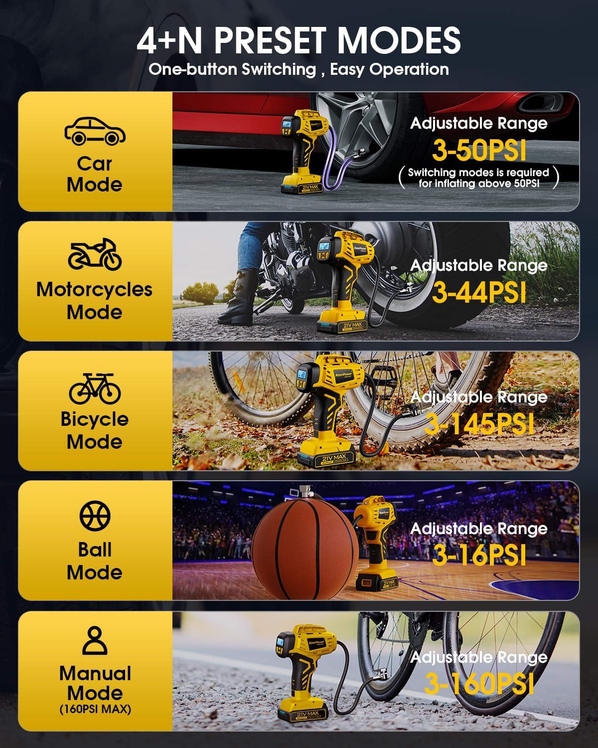 Tire Inflator Portable Air Compressor - 2X Faster - 21V Rechargeable Battery Powered Handheld 160PSI Tire Inflator, Dual Power Supply Modes, Air Pump for Car Motorcycle E-Bike · v6