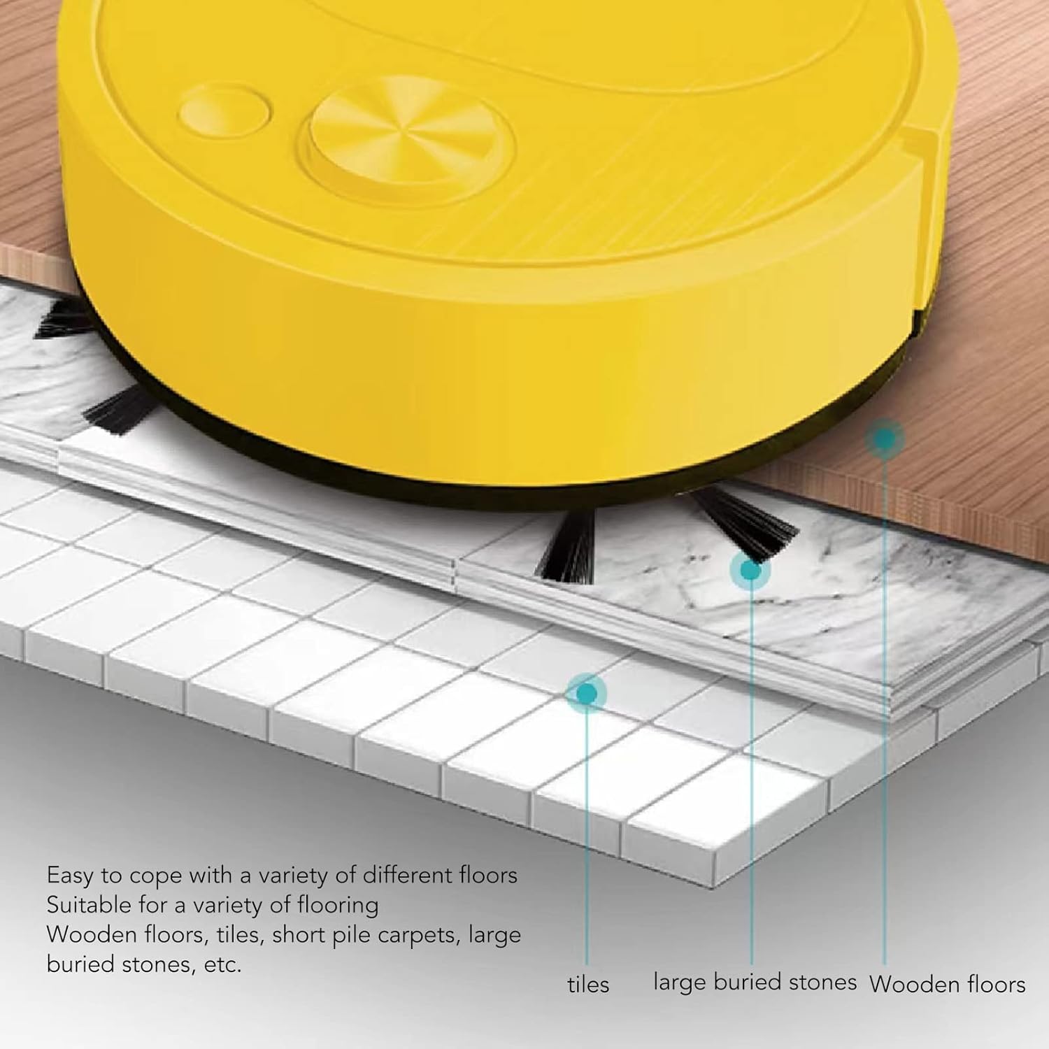 Fdit Robot Vacuum Cleaner, Mini Automatic Avoidance USB Charging Smart Sweeping Robot for Wooden Flooring for Carpet (Yellow) · v2