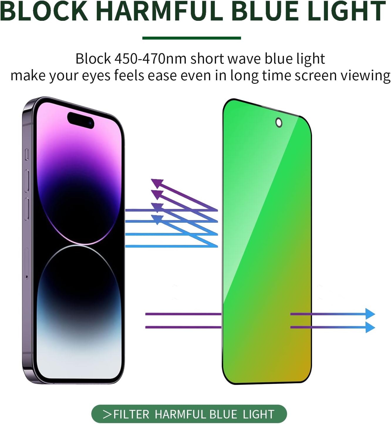 2er-Pack für iPhone 14 Pro Max Sichtschutz aus gehärtetem Glas für iPhone 14 ProMax 6,7 Zoll, Gradient Green, Anti-Spy, Anti-Blaulicht, vollständige Abdeckung, einfache Montage, blasenfrei