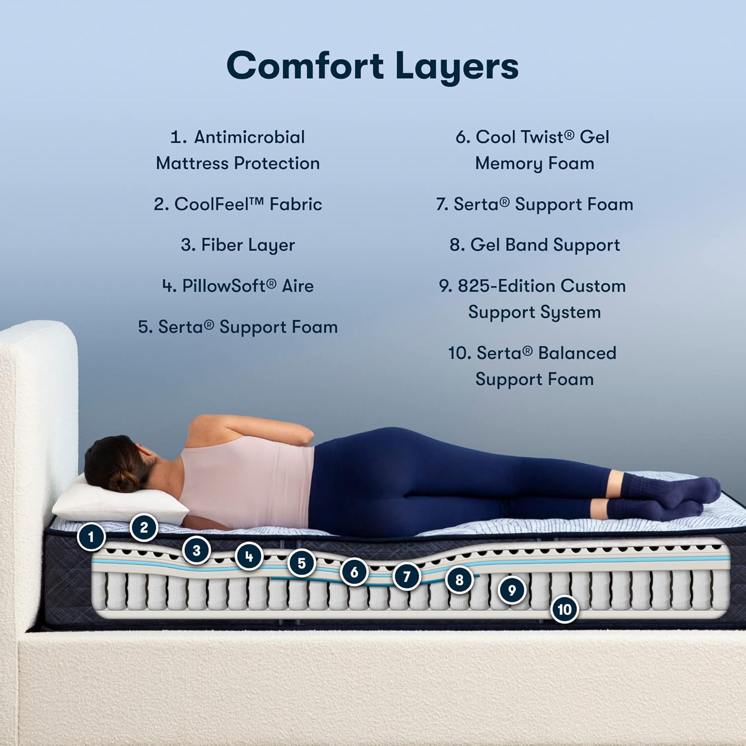 Serta Perfect Sleeper Enhanced 12 Queen Mattress - Firm, Cooling Gel Memory Foam, Pocket Innersprings for Motion Isolation, Edge Support, CertiPUR-US Certified - Nurture Night · v2