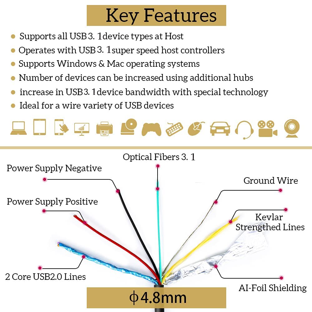 phoossno USB C - C Fiber Optik Kablo USB 3.1 Tip C Kablo 10Gbps 65FT Microsoft Azure ile uyumlu Logitech Kamera Aver Vaddio amp; Barco ClickShare Dokunmatik Ekran Kinect Intel RealSense
