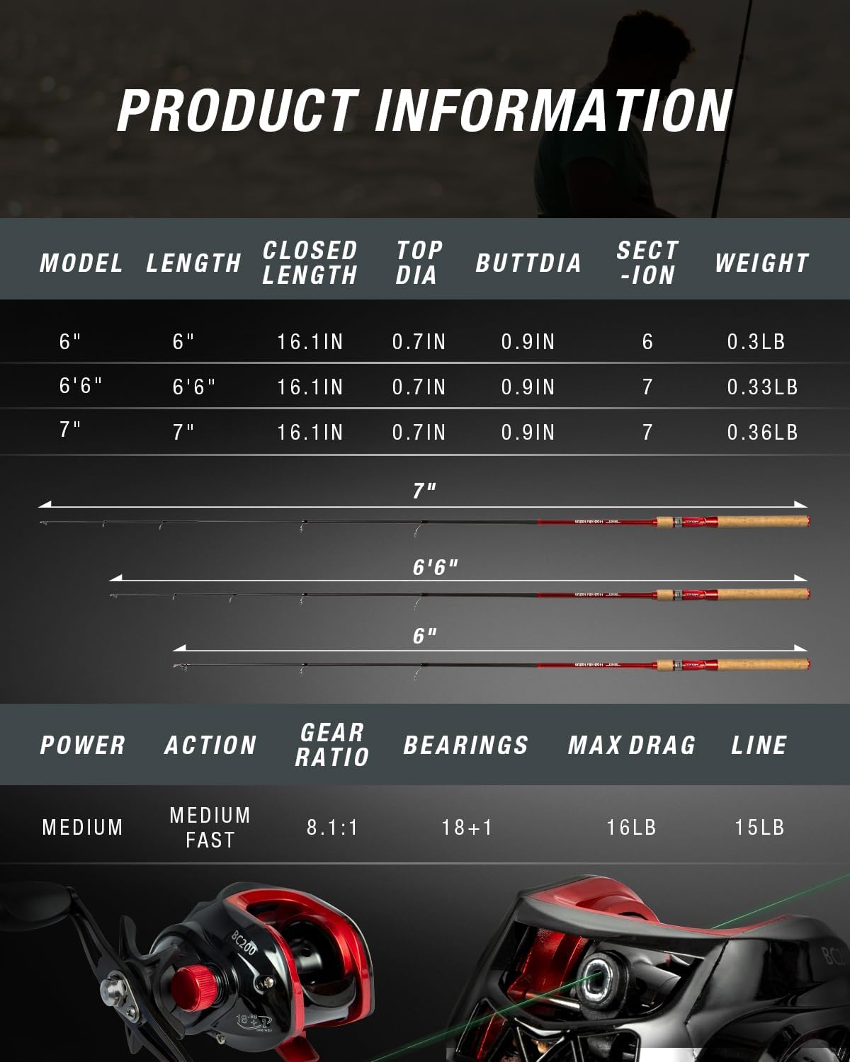 Ghosthorn Graphite Fishing Rod and Reel Combo, Bait Casting Telescoping Fishing Pole Collapsible Portable Travel Kit with Carrier Bag for Freshwater Fishing Gift for Men Women · v4