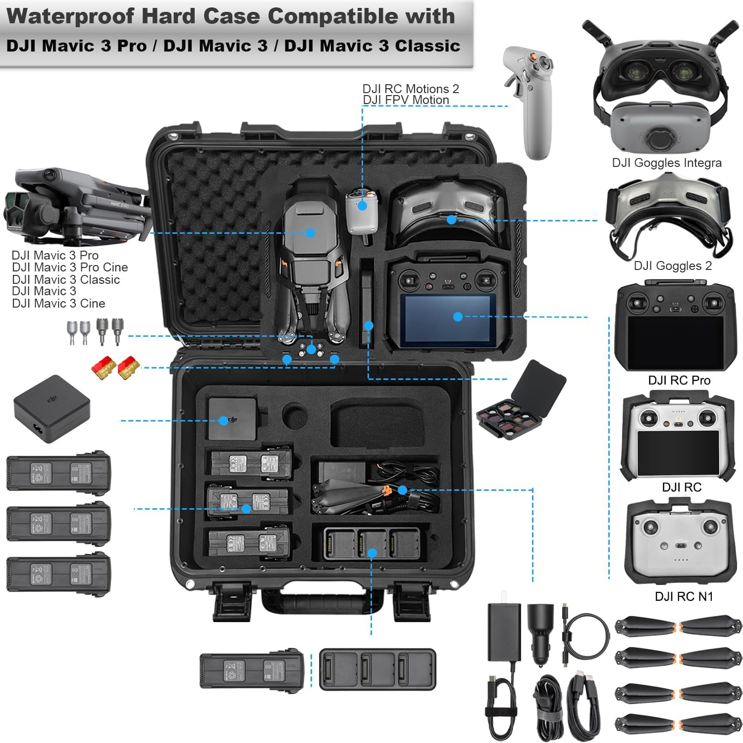 กระเป๋าใส่กล้องกันน้ำ Lekufee สำหรับ DJI Mavic 3 Pro/DJI Mavic 3 Classic/DJI Mavic 3/Cine/Combo/DJI RC Pro/DJI RC 2/RC N1/N2/Goggles 2/3/Integra/DJI RC Motion 2/3 และอุปกรณ์เสริม (เฉพาะเคส)