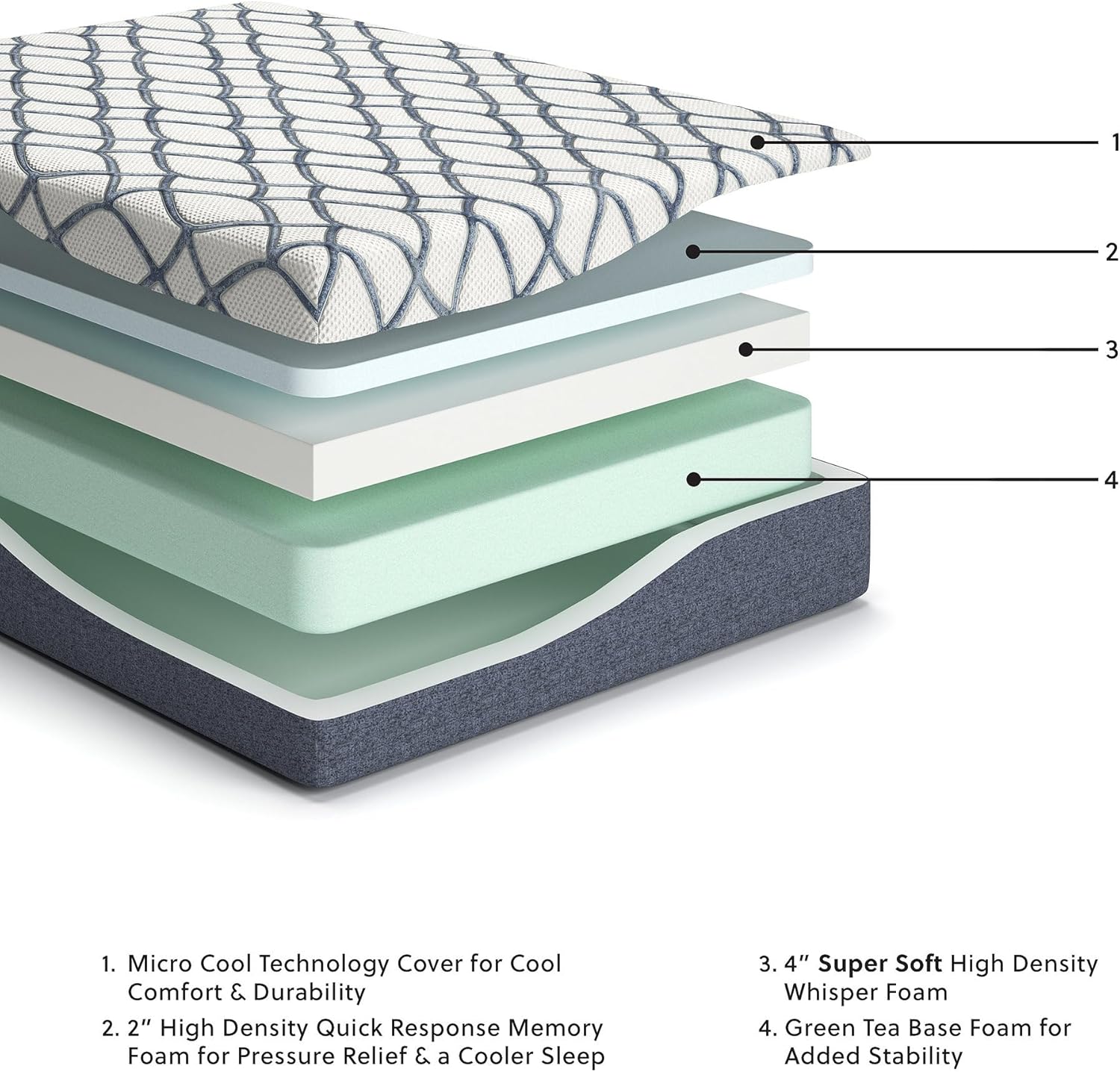Signature Design by Ashley 12 Inch Chime Elite 2.0 Plush Green Tea Memory Foam Mattress for Cool Sleep and Pressure Relief, King · v2