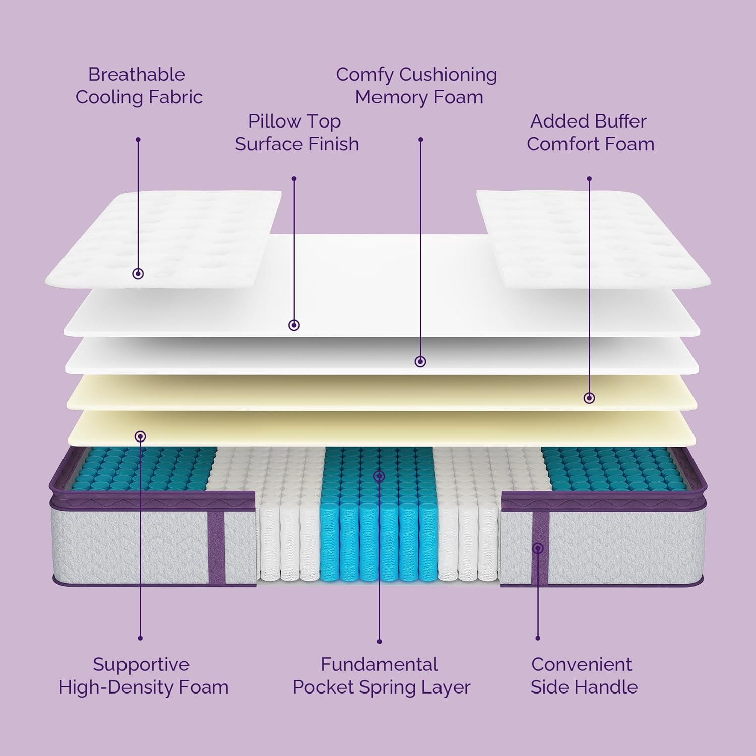 ที่นอน Sersper 12 นิ้ว เมมโมรี่โฟมไฮบริด Pillow Top Queen - สปริงแบบ Pocket Innersprings 5 ​​โซน แยกการเคลื่อนไหว - สปริงที่หนาขึ้นเพื่อการรองรับที่ทนทาน - แน่นปานกลาง - RD ในอเมริกาเหนือ
