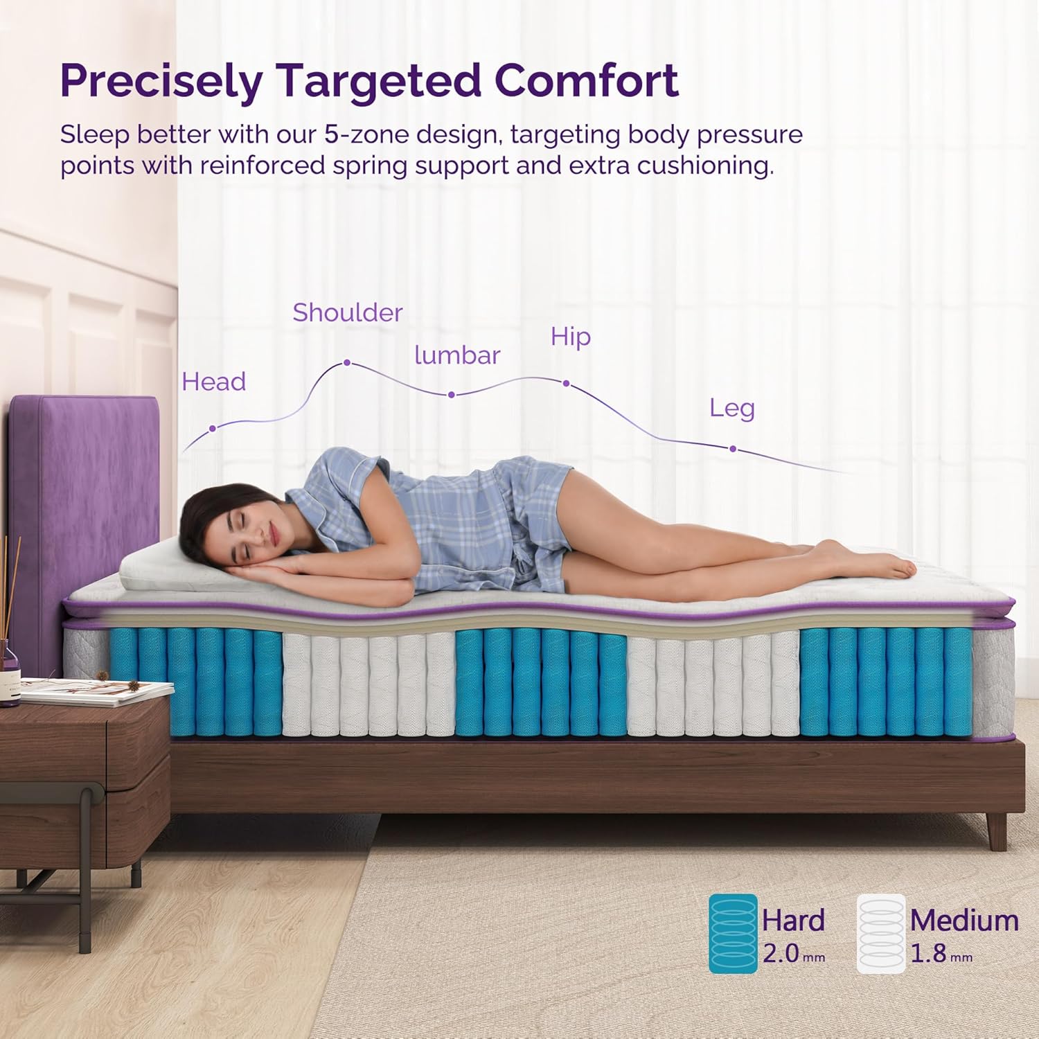 ที่นอน Sersper 12 นิ้ว เมมโมรี่โฟมไฮบริด Pillow Top Queen - สปริงแบบ Pocket Innersprings 5 ​​โซน แยกการเคลื่อนไหว - สปริงที่หนาขึ้นเพื่อการรองรับที่ทนทาน - แน่นปานกลาง - RD ในอเมริกาเหนือ