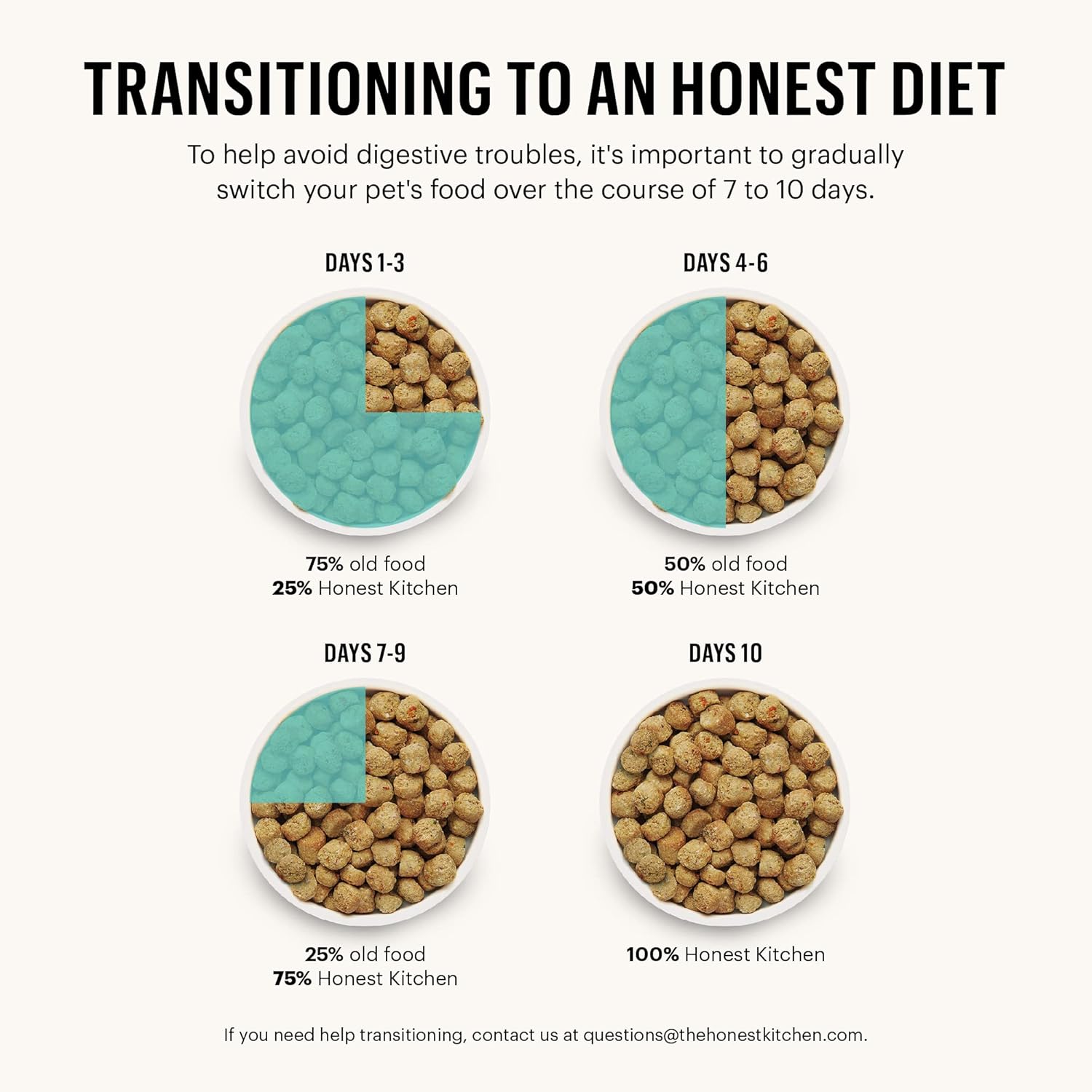 Alimento seco para perros The Honest Kitchen Whole Food Clusters para razas pequeñas, sin cereales, bolsa de 4 libras