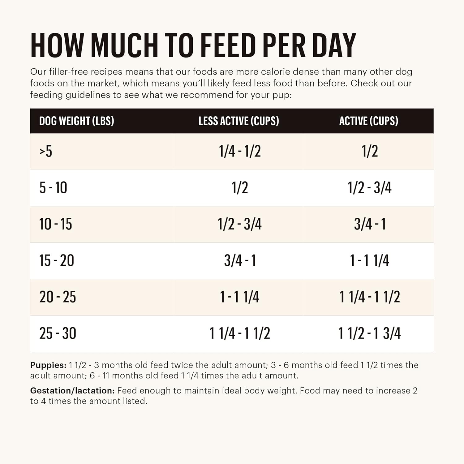 Alimento seco para perros The Honest Kitchen Whole Food Clusters para razas pequeñas, sin cereales, bolsa de 4 libras