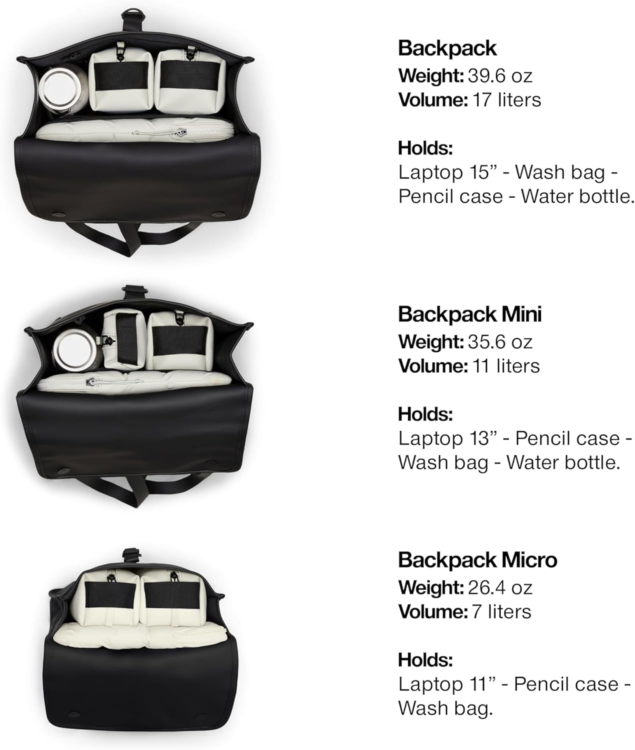 RAINS Backpack W3 - กระเป๋าเป้สะพายหลังสำหรับผู้ชายและผู้หญิง - กระเป๋าใส่โน้ตบุ๊กสำหรับทำงานหรือเดินทาง (สีดำ)
