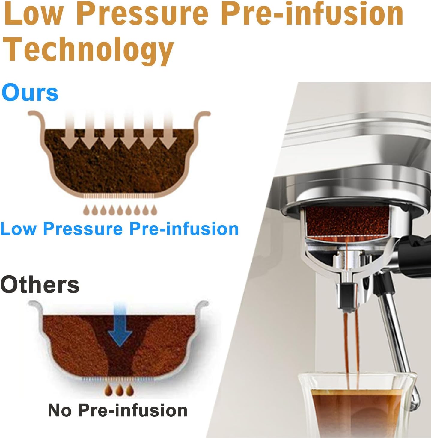 Espresso Machine 20 Bar, Stainless Steel Iced Coffee Maker, Professional Espresso Maker with Milk Frother Steam Wand, Compact Coffee Machine, Gift for Dad or Mom CCHENGVEY (Ivory) · v2