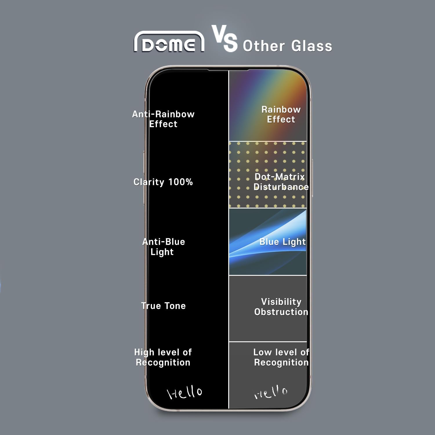 DOME GLASS Whitestone Screen Protector for iPhone 15 Plus, Full Tempered Glass Shield with Liquid Dispersion Tech [Easy to Install Kit] Smart Phone Screen Guard - 2pack