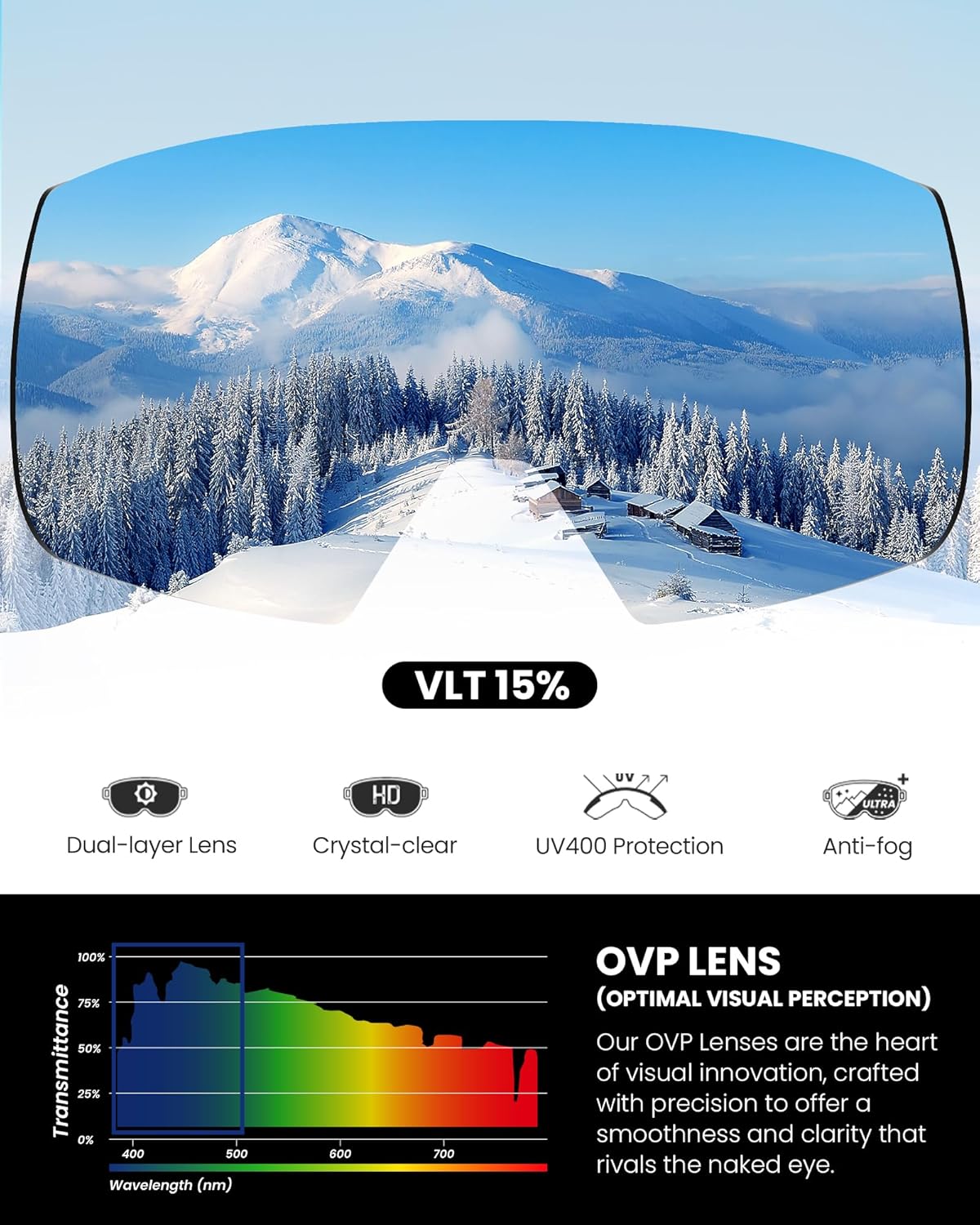 OutdoorMaster Heron Ski Goggles with 2 Lens, Frameless, Magnetic Interchangeable HD Toric Lens, OTG Snowboard Goggles · v3