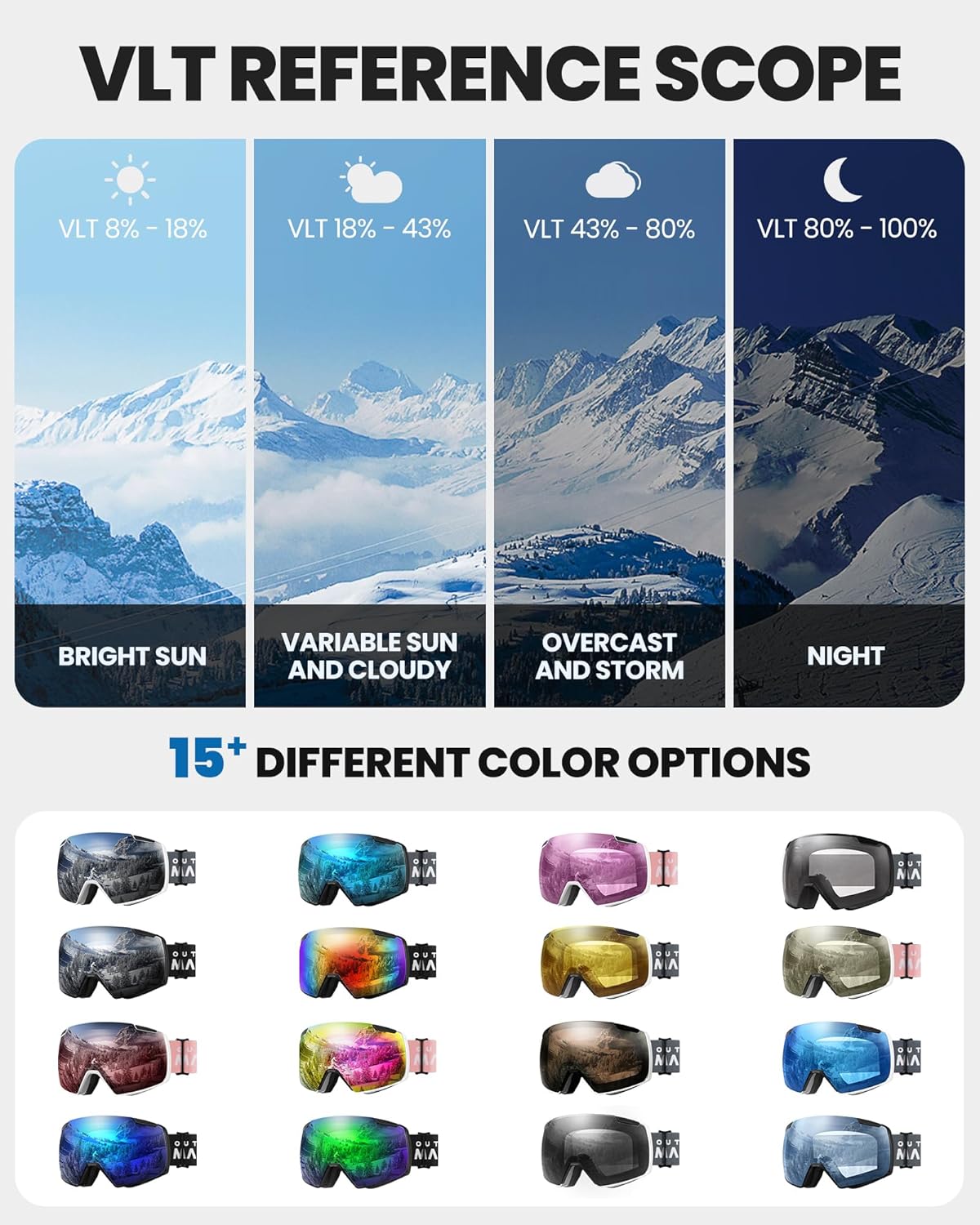 OutdoorMaster Heron Ski Goggles with 2 Lens, Frameless, Magnetic Interchangeable HD Toric Lens, OTG Snowboard Goggles · v3